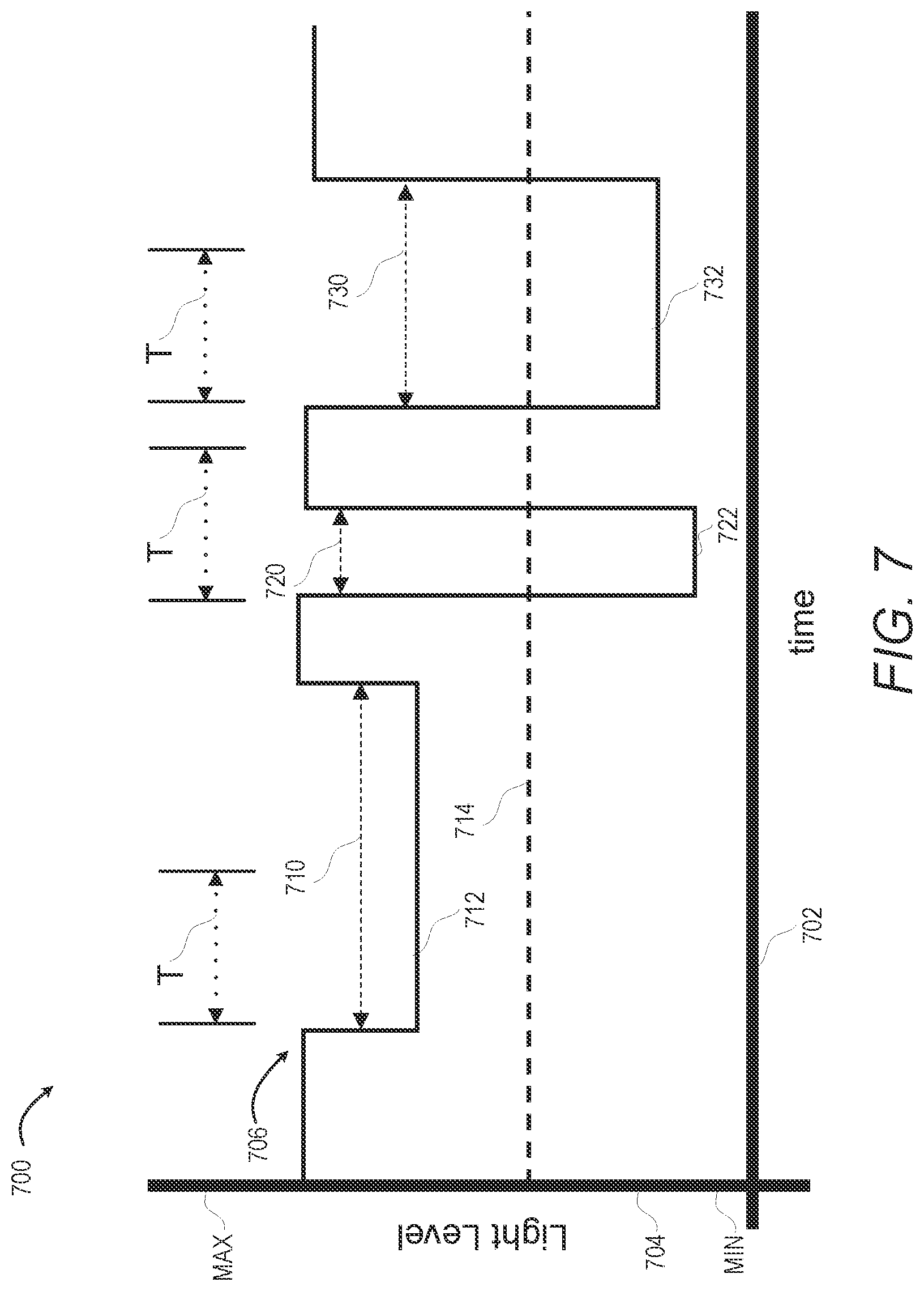 Patent US12309489 Figure 7 – Camera selection based on light blockage
