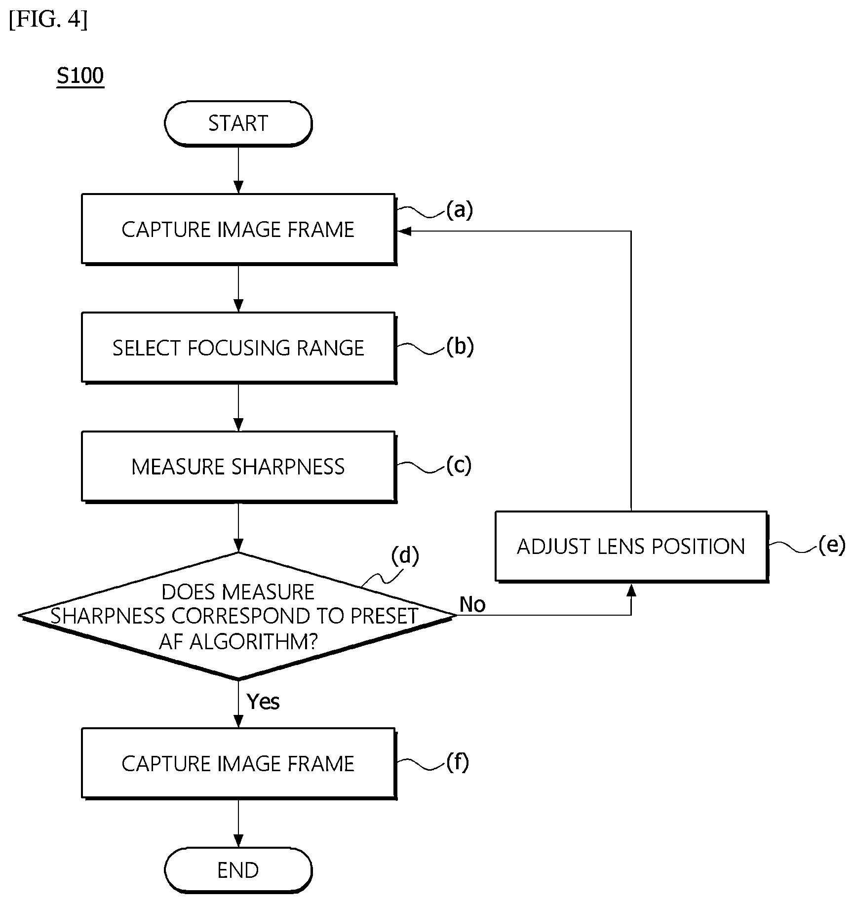 Patent US12309491 Figure 3 – Foldable portable device