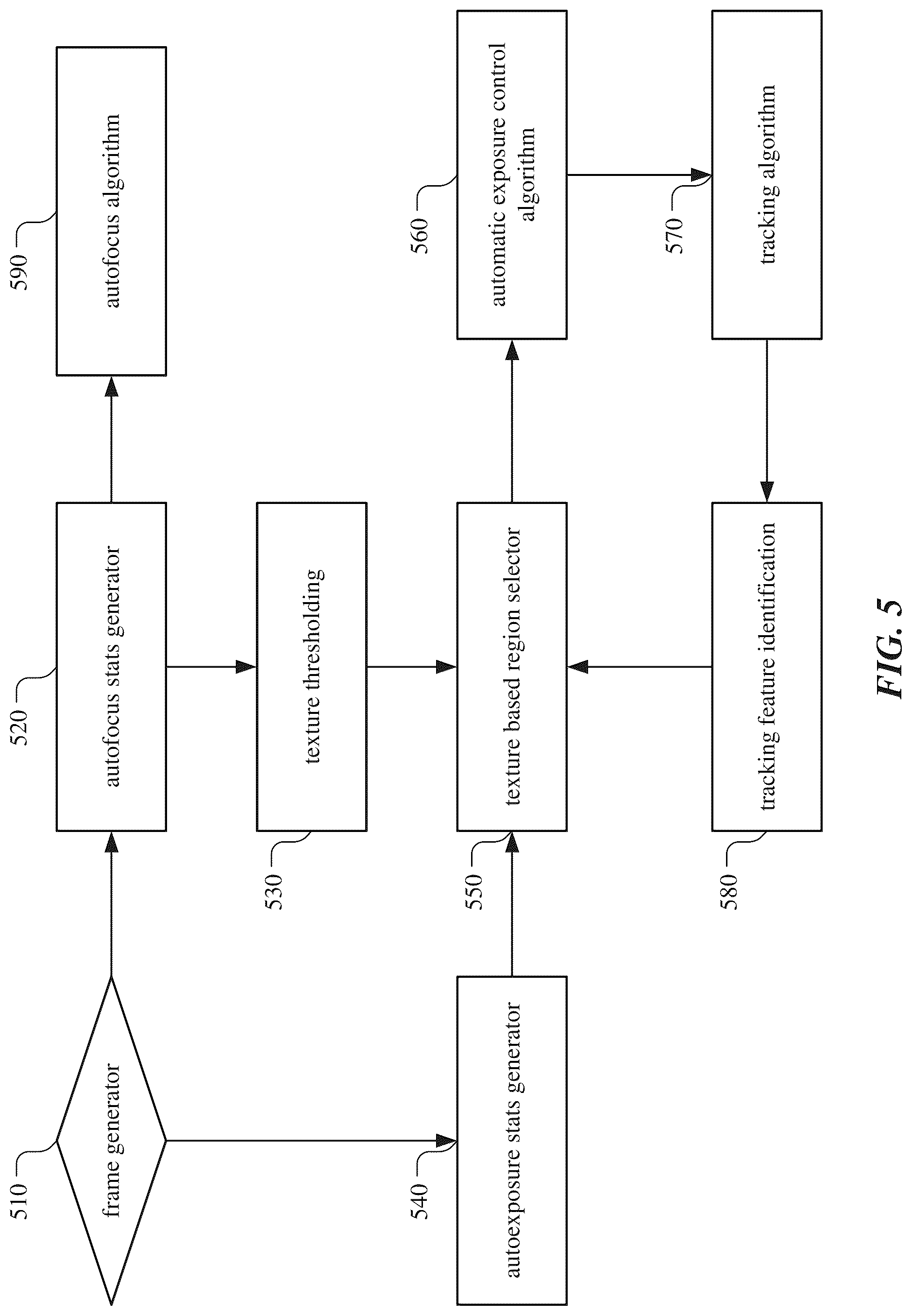 Patent US12309492 Figure 6 – Texture based auto exposure control algorithm