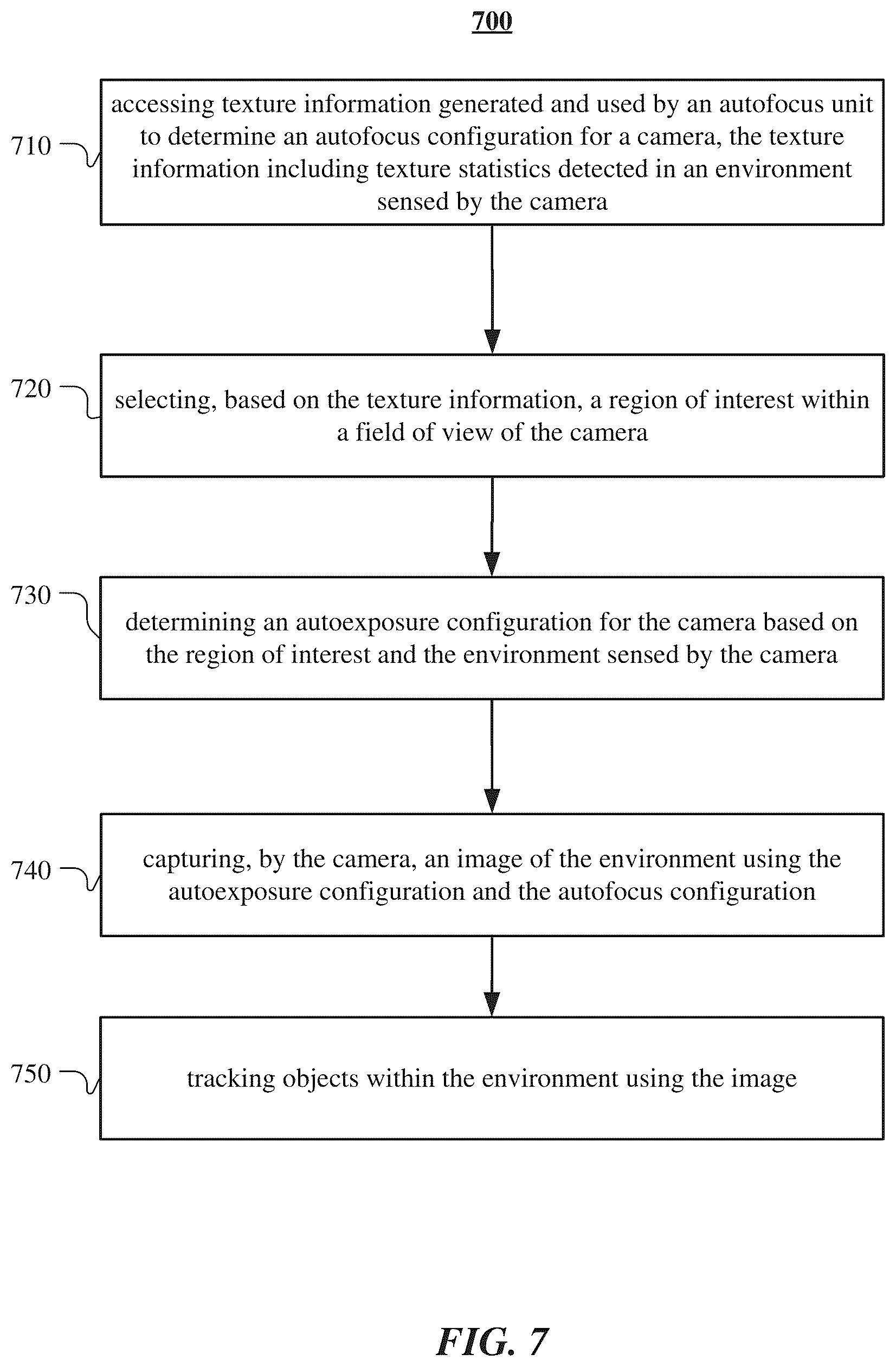 Patent US12309492 Figure 8 – Texture based auto exposure control algorithm