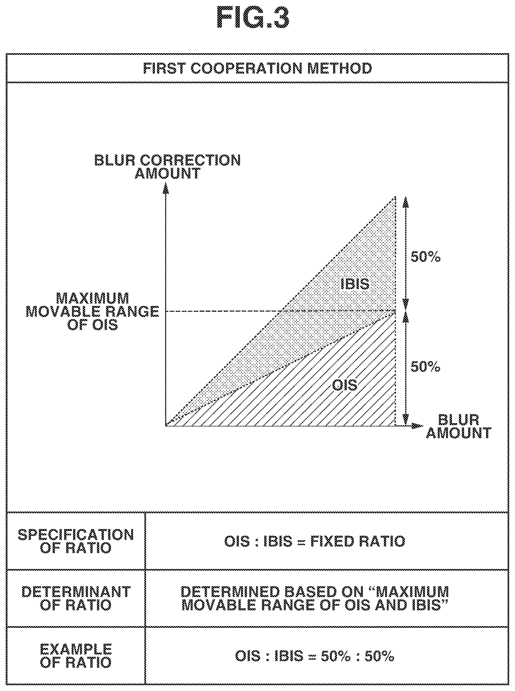 Patent US12309494 Figure 3 – Image blur correction control apparatus and control method