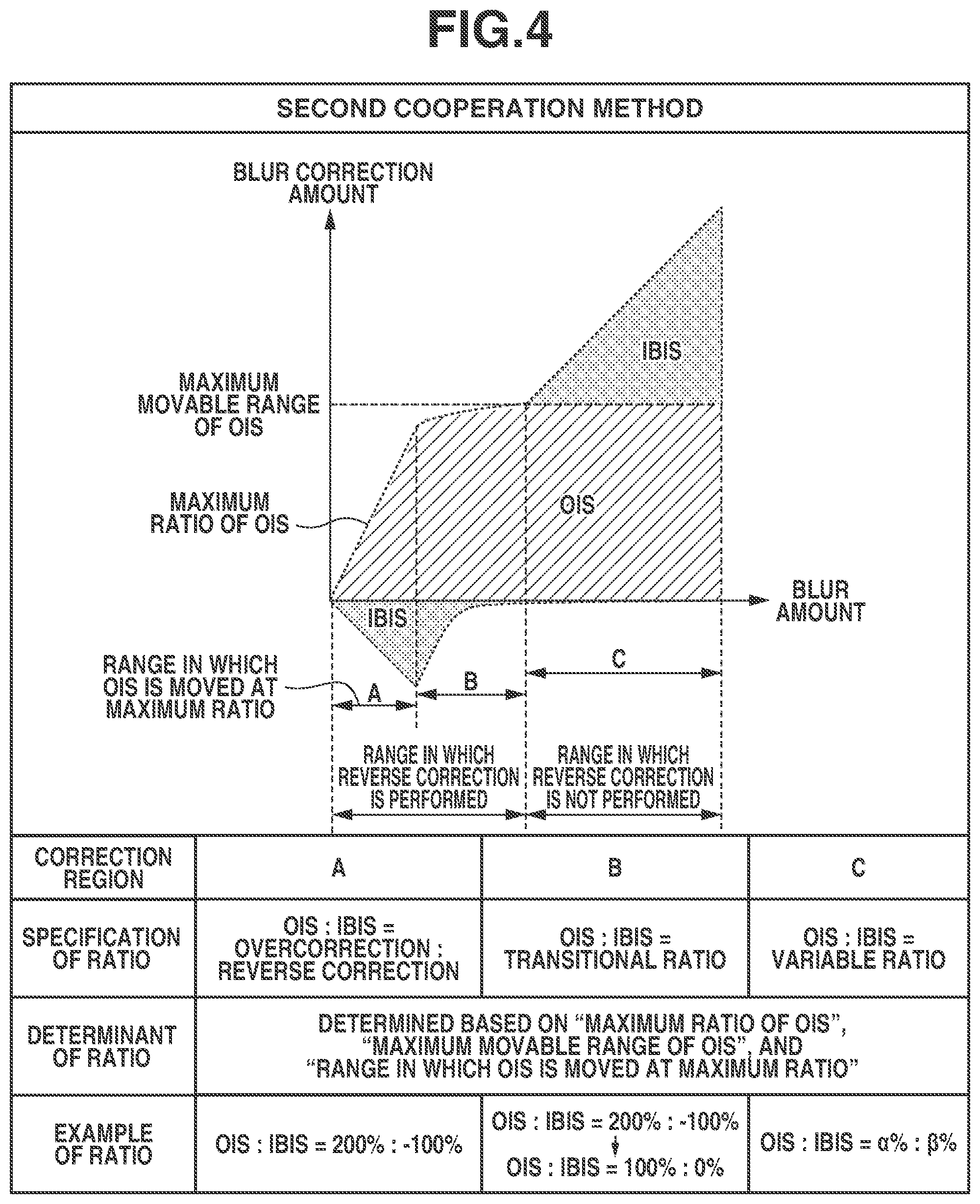 Patent US12309494 Figure 4 – Image blur correction control apparatus and control method
