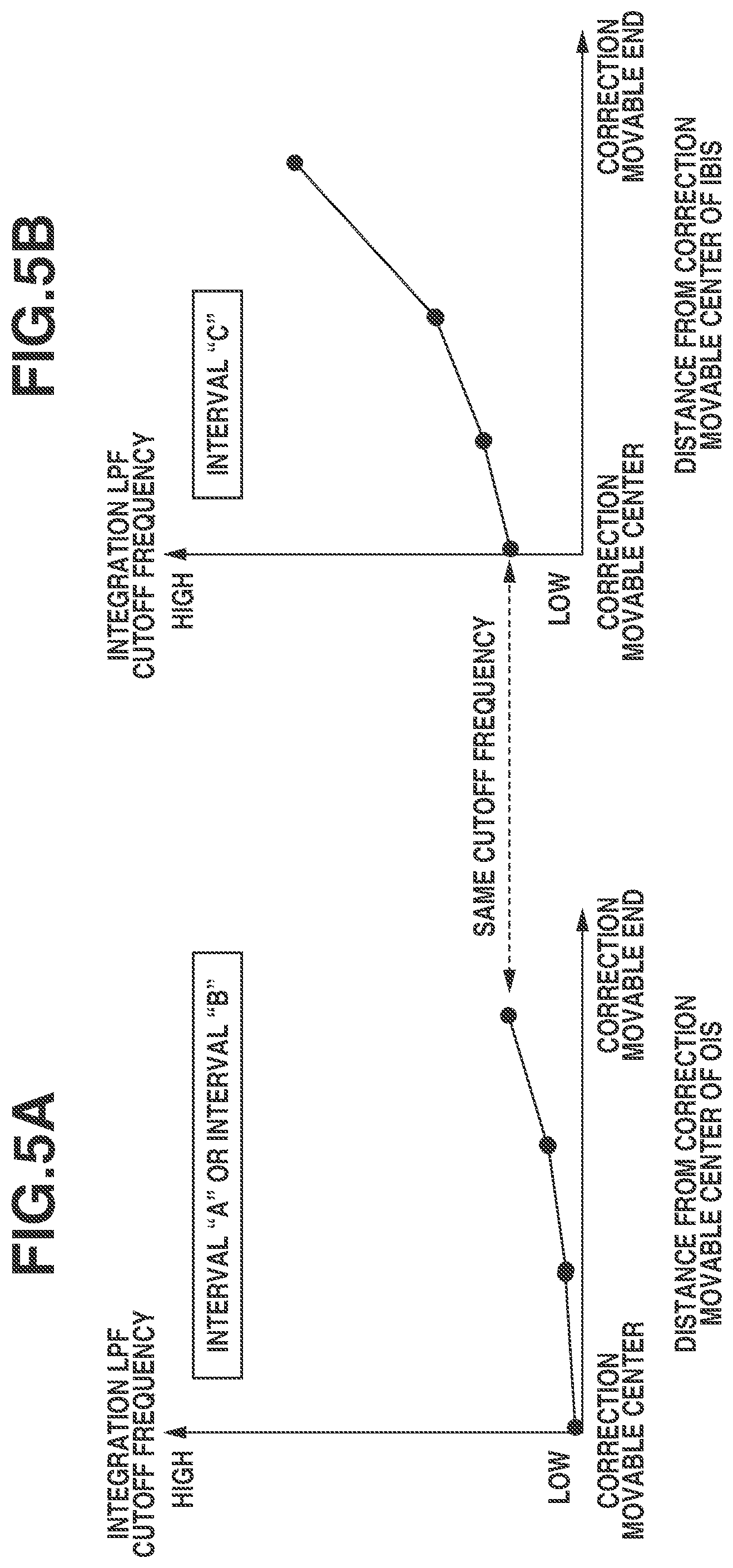 Patent US12309494 Figure 5 – Image blur correction control apparatus and control method