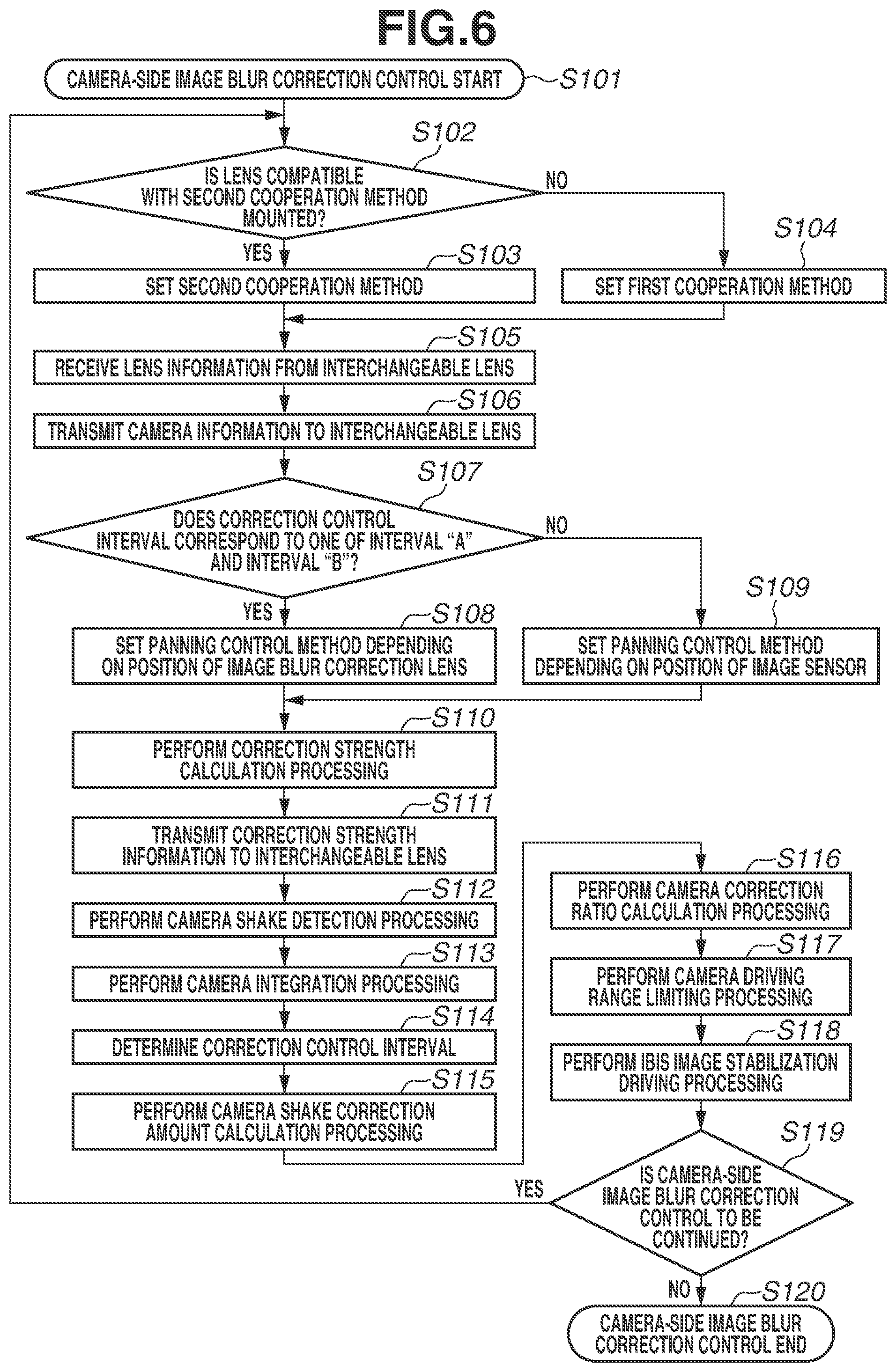 Patent US12309494 Figure 6 – Image blur correction control apparatus and control method