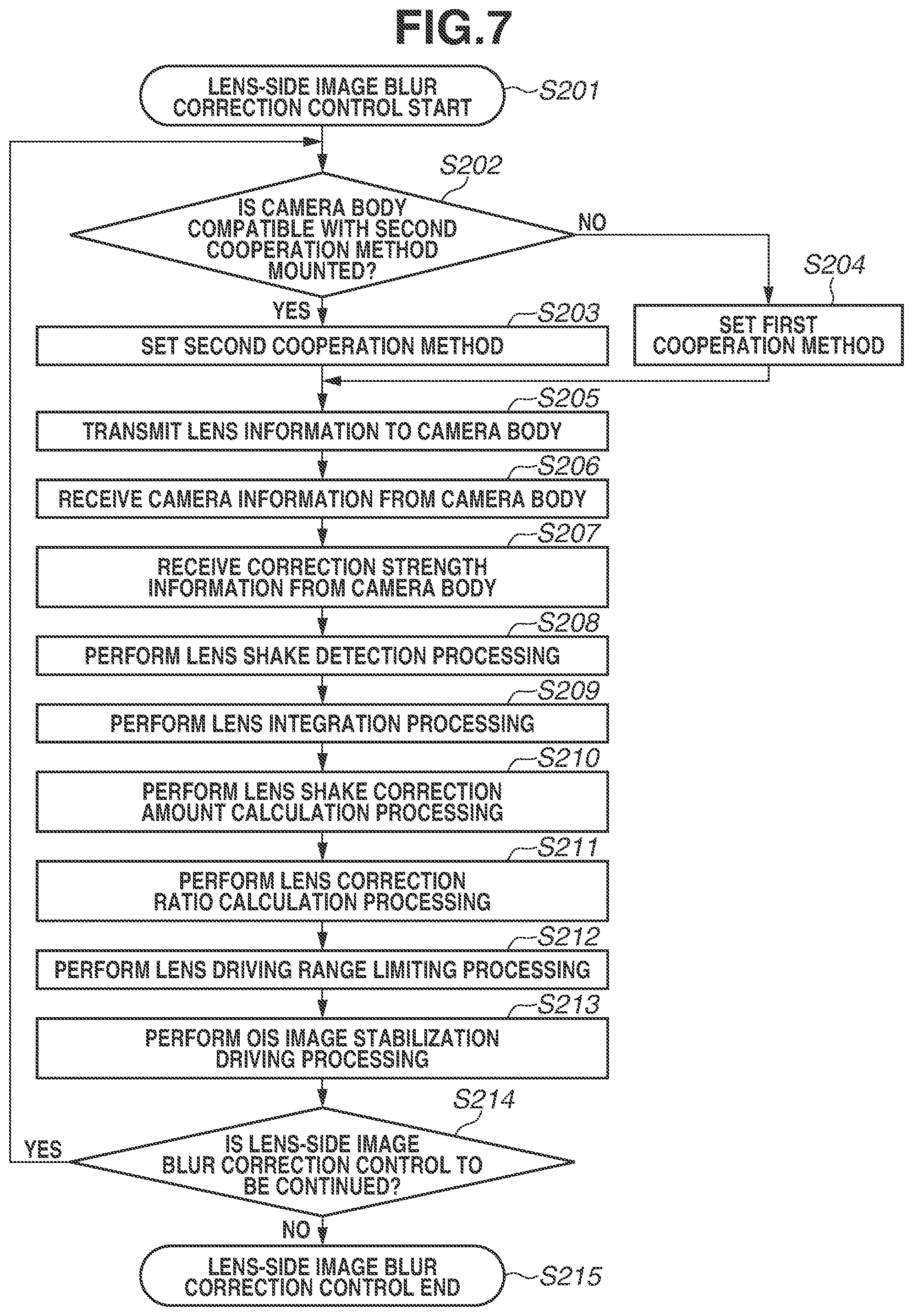 Patent US12309494 Figure 7 – Image blur correction control apparatus and control method