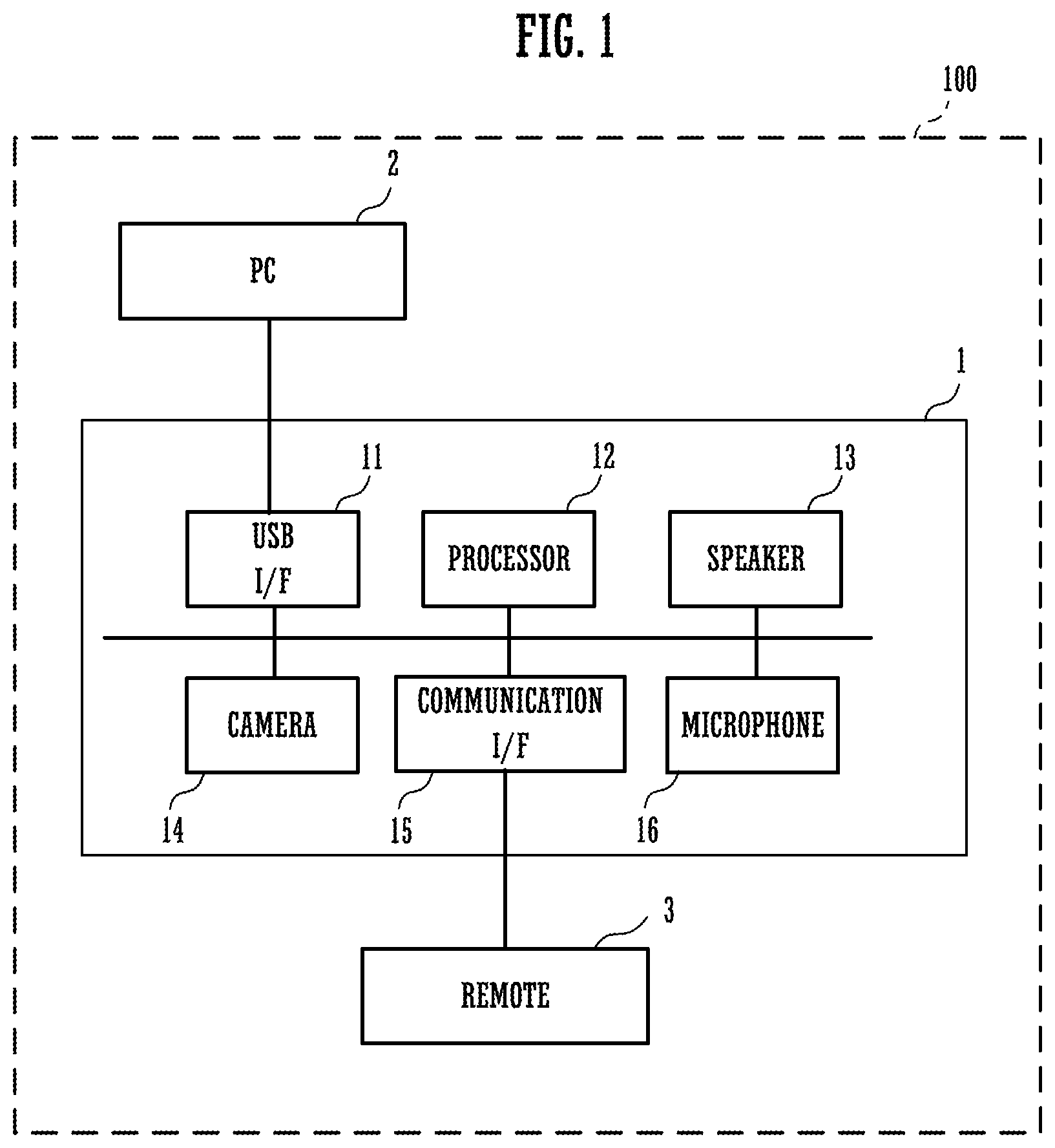 Patent US12309495 Figure 1 – Processing method of conference system, and conference system