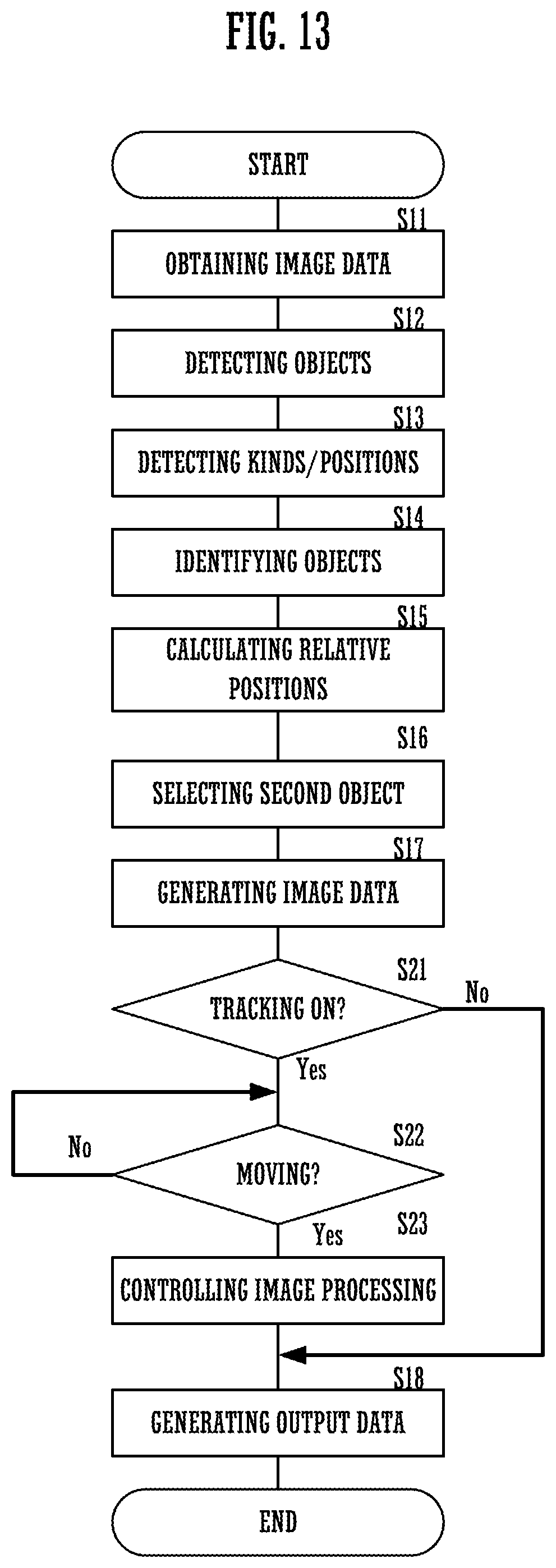 Patent US12309495 Figure 13 – Processing method of conference system, and conference system