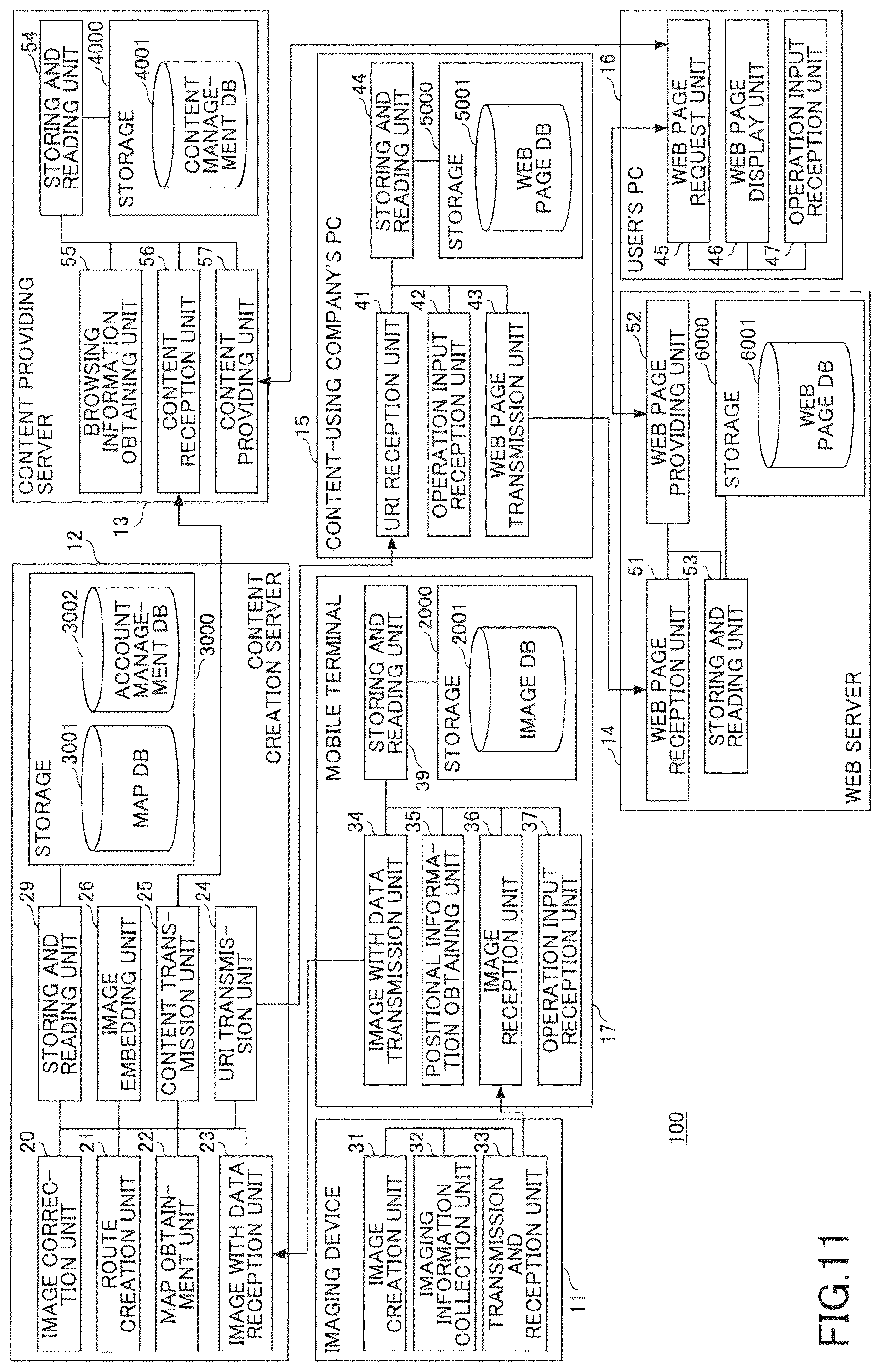 Patent US12309497 Figure 11 – Service system, information processing apparatus, and service providing method