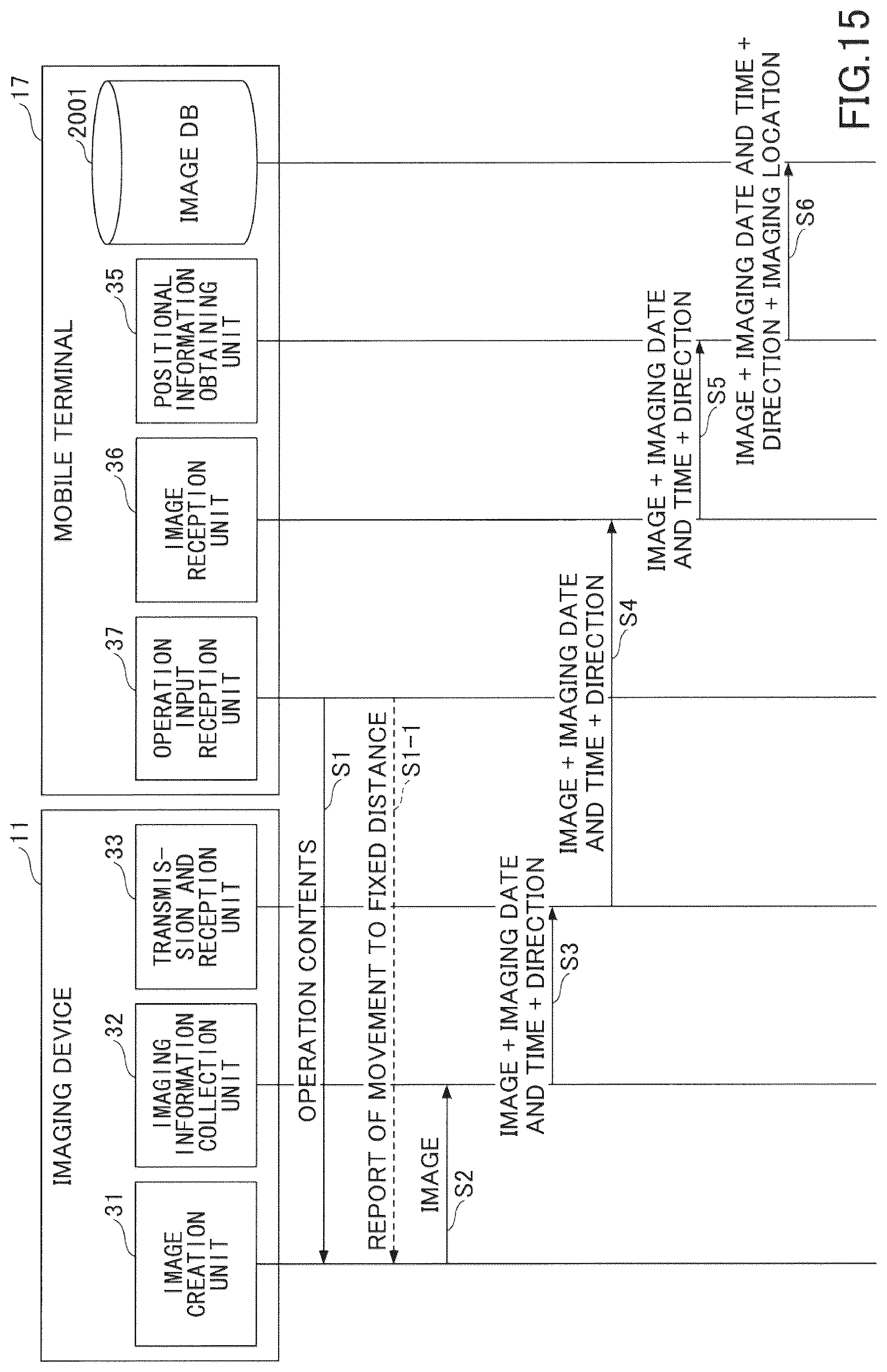 Patent US12309497 Figure 15 – Service system, information processing apparatus, and service providing method