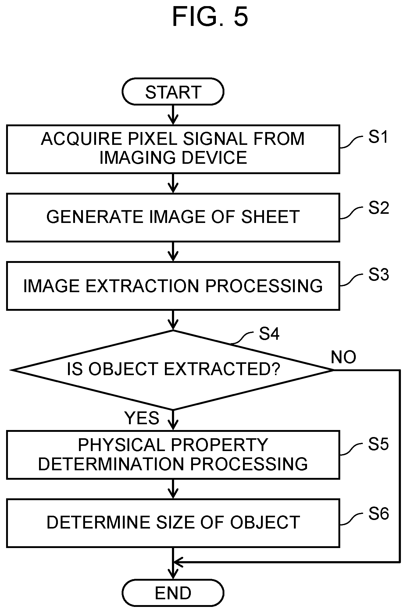 Patent US12309499 Figure 5 – Inspection method and inspection apparatus