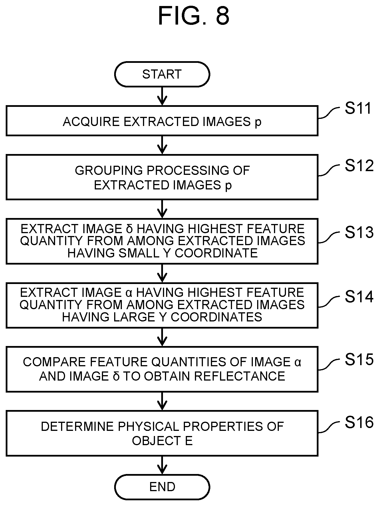 Patent US12309499 Figure 8 – Inspection method and inspection apparatus