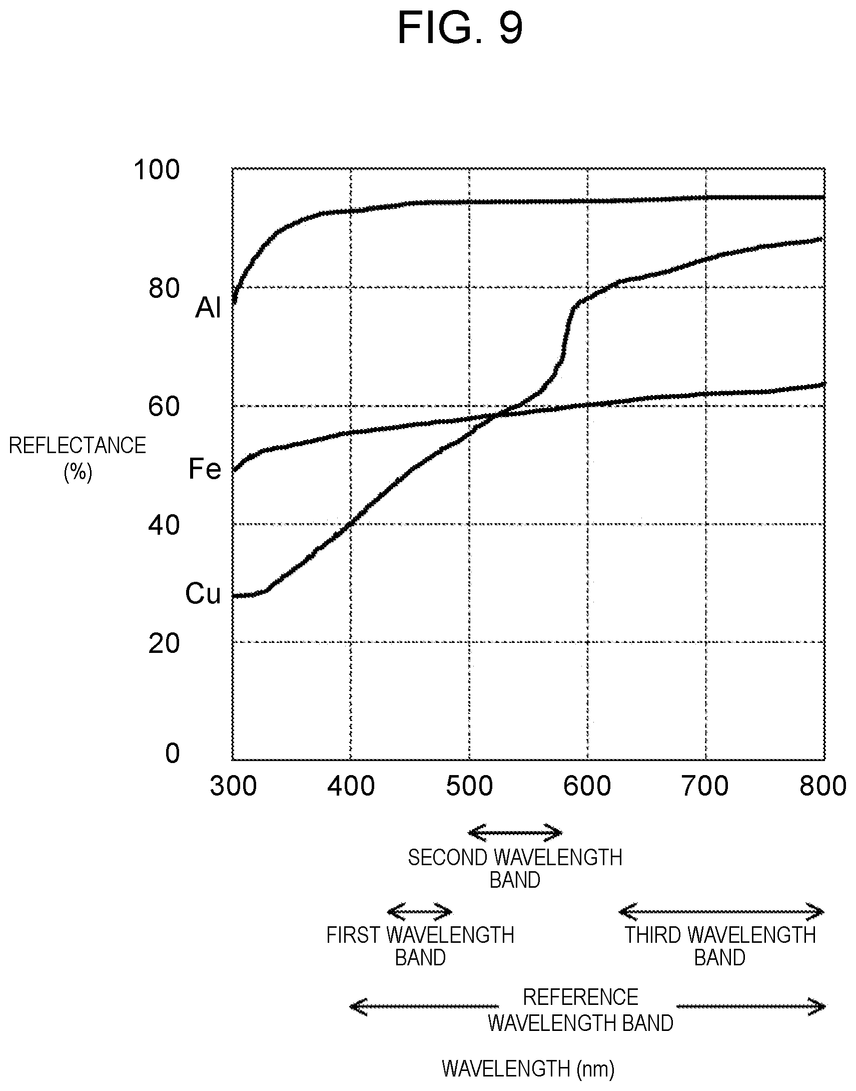 Patent US12309499 Figure 9 – Inspection method and inspection apparatus