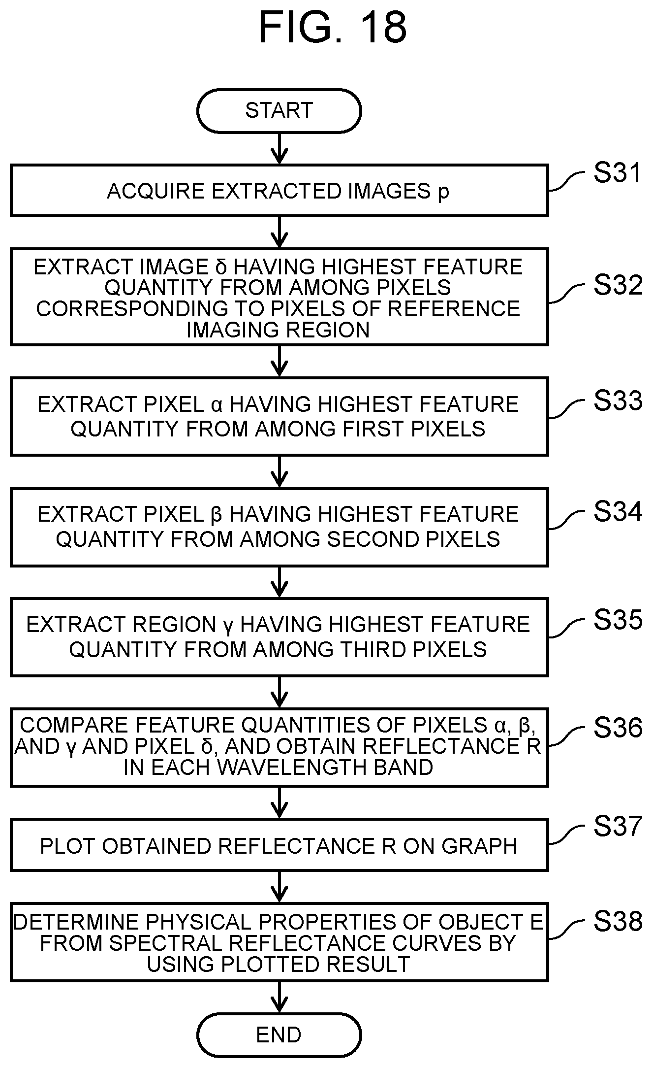 Patent US12309499 Figure 18 – Inspection method and inspection apparatus