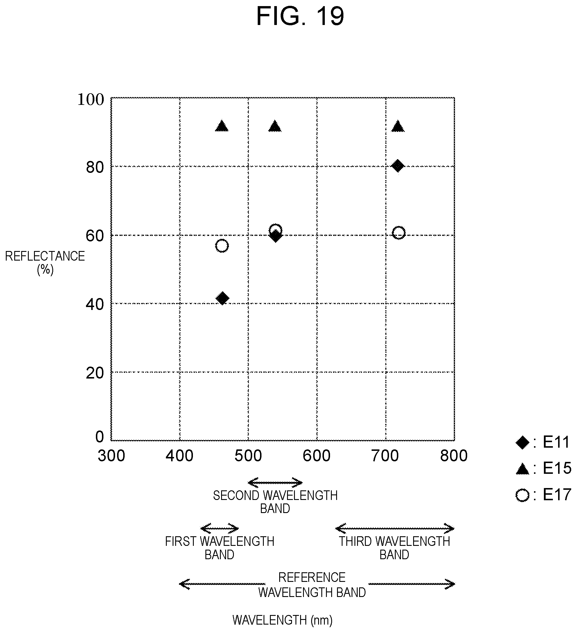 Patent US12309499 Figure 19 – Inspection method and inspection apparatus