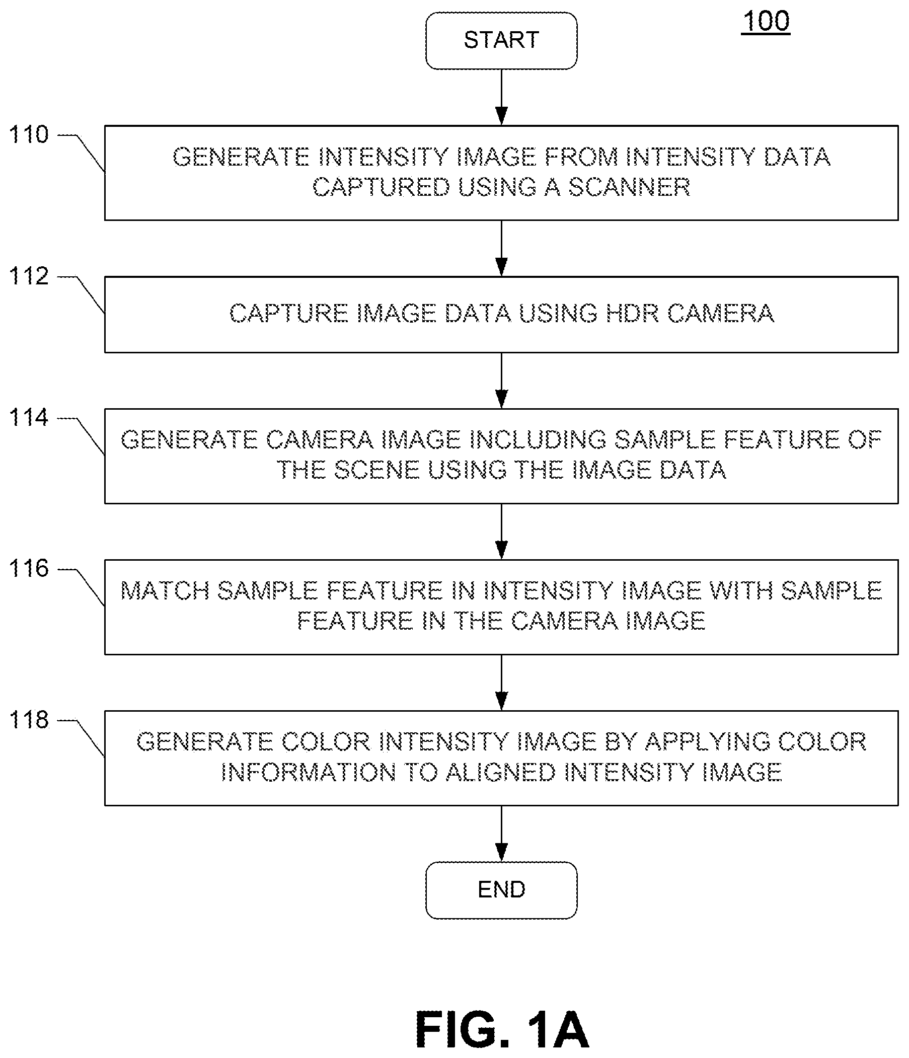 Patent US12309500 Figure 1 – Trans-spectral feature detection for volumetric image alignment and colorization