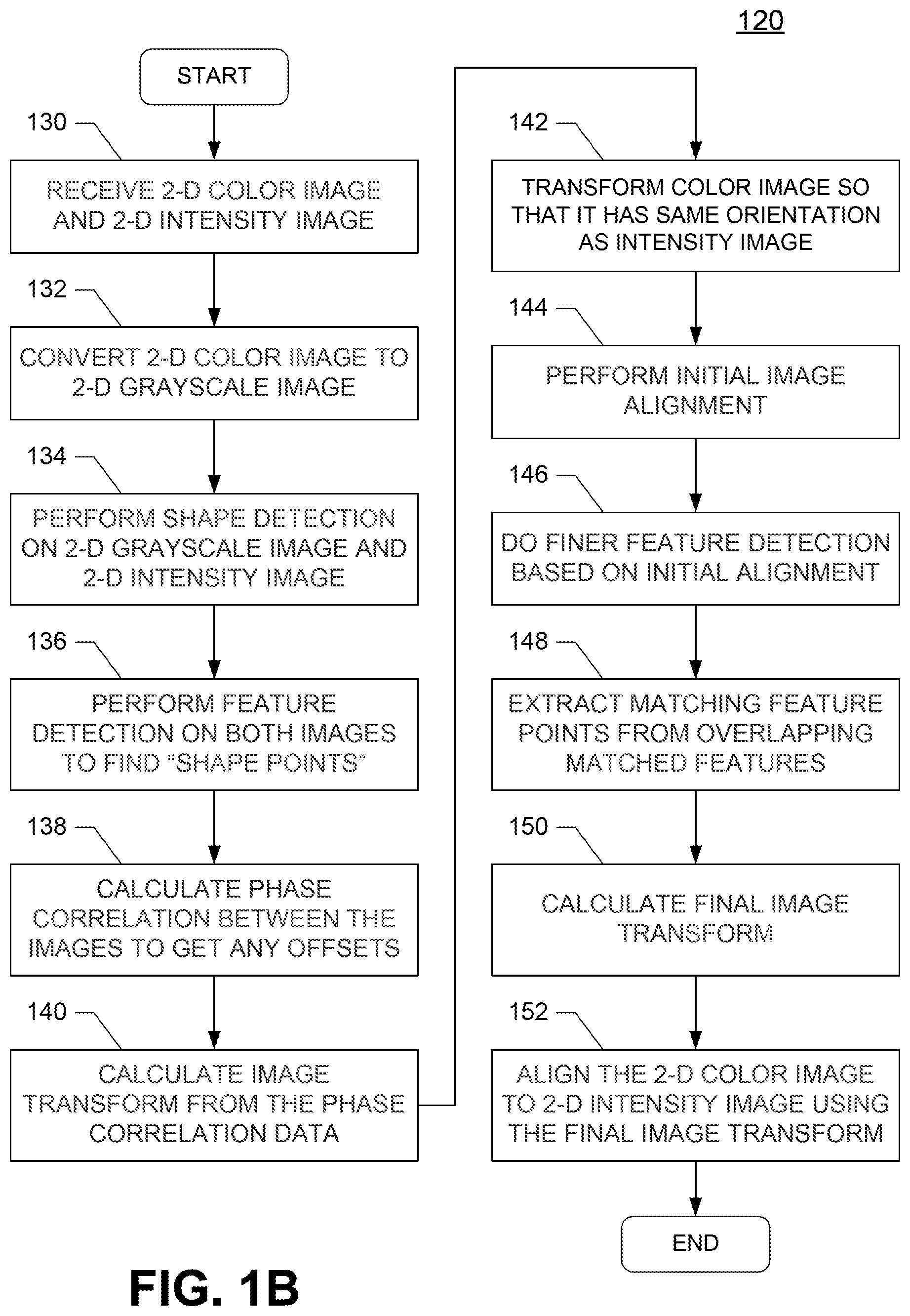Patent US12309500 Figure 2 – Trans-spectral feature detection for volumetric image alignment and colorization