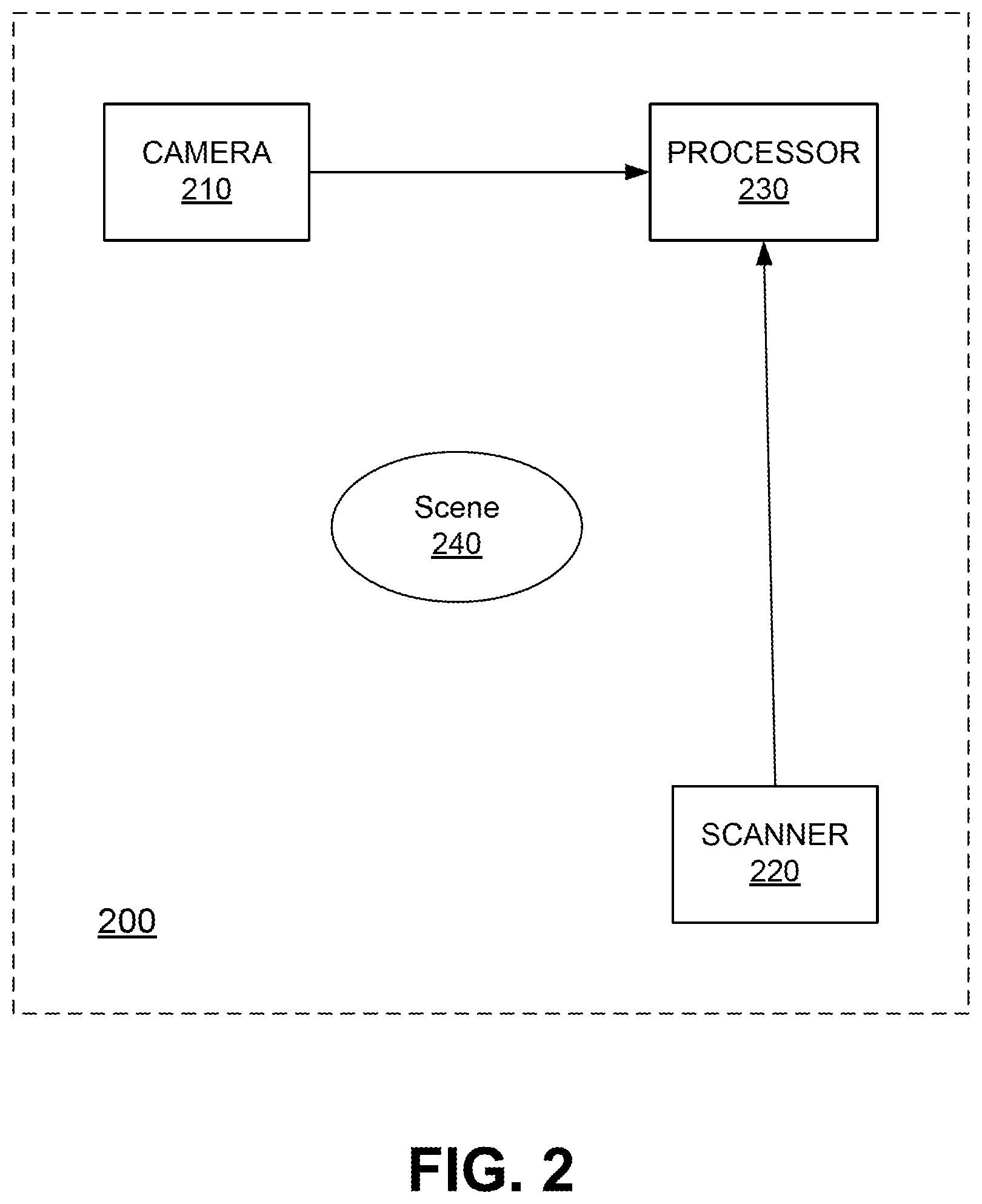Patent US12309500 Figure 4 – Trans-spectral feature detection for volumetric image alignment and colorization