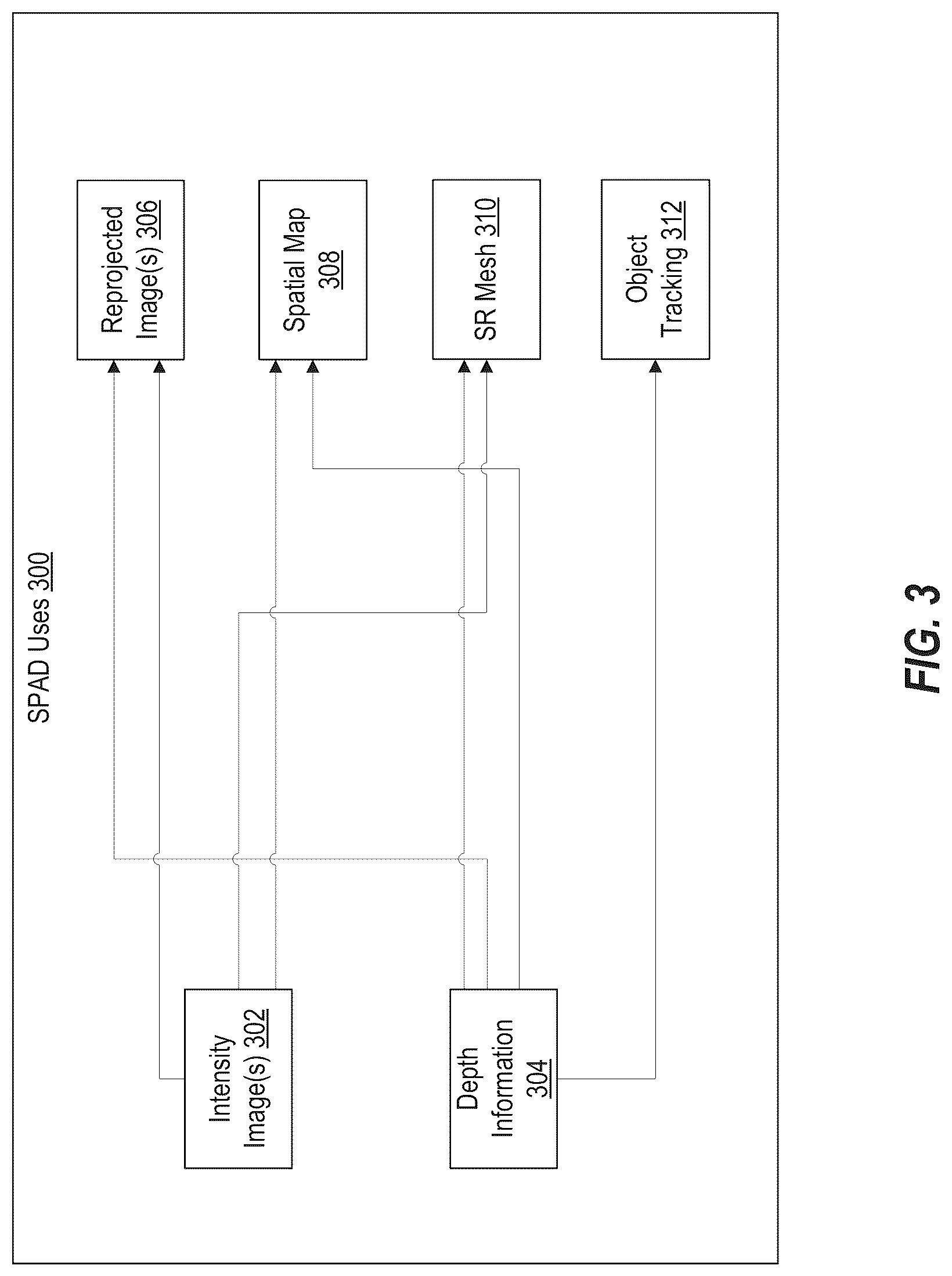 Patent US12309501 Figure 3 – SPAD array for intensity image sensing on head-mounted displays