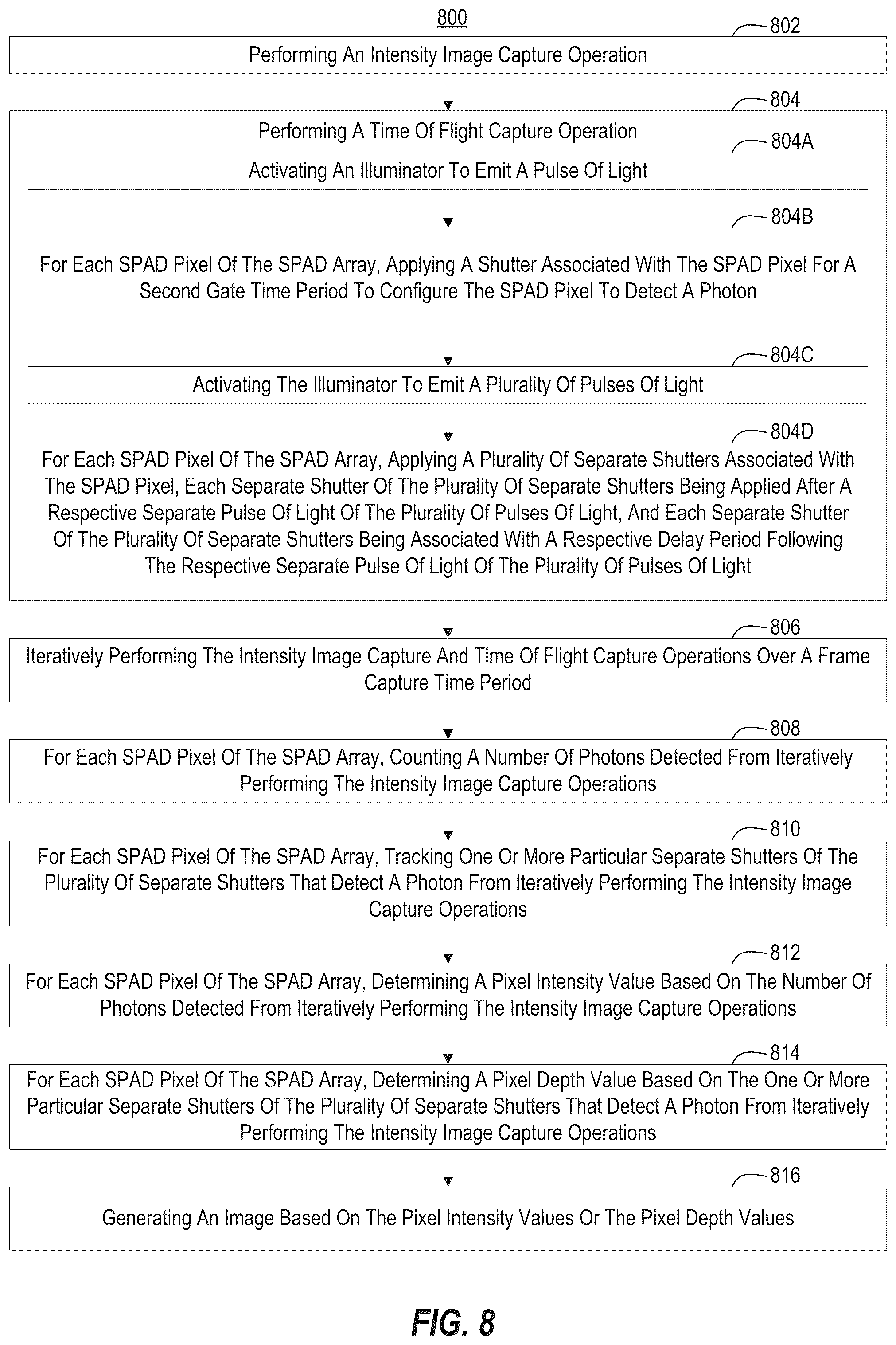 Patent US12309501 Figure 8 – SPAD array for intensity image sensing on head-mounted displays