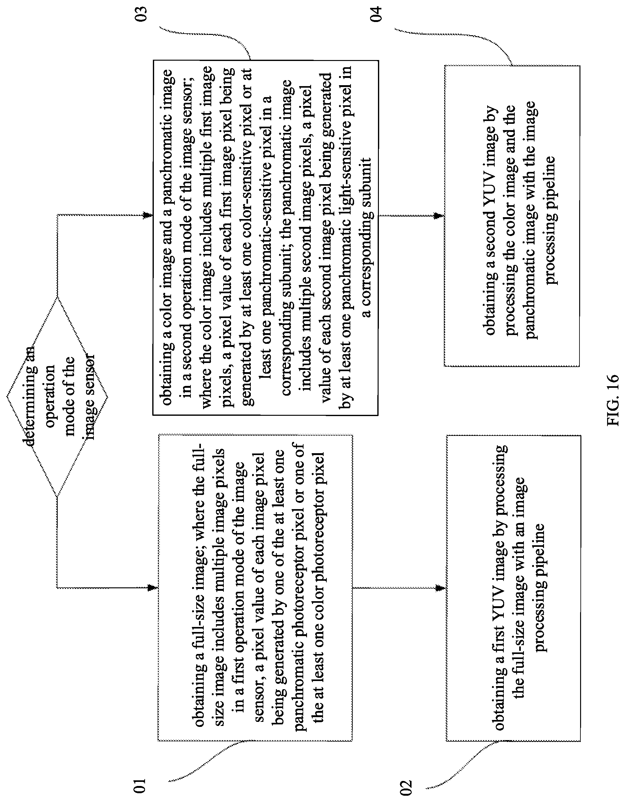 Patent US12309502 Figure 7 – Image processing method, camera assembly and mobile terminal