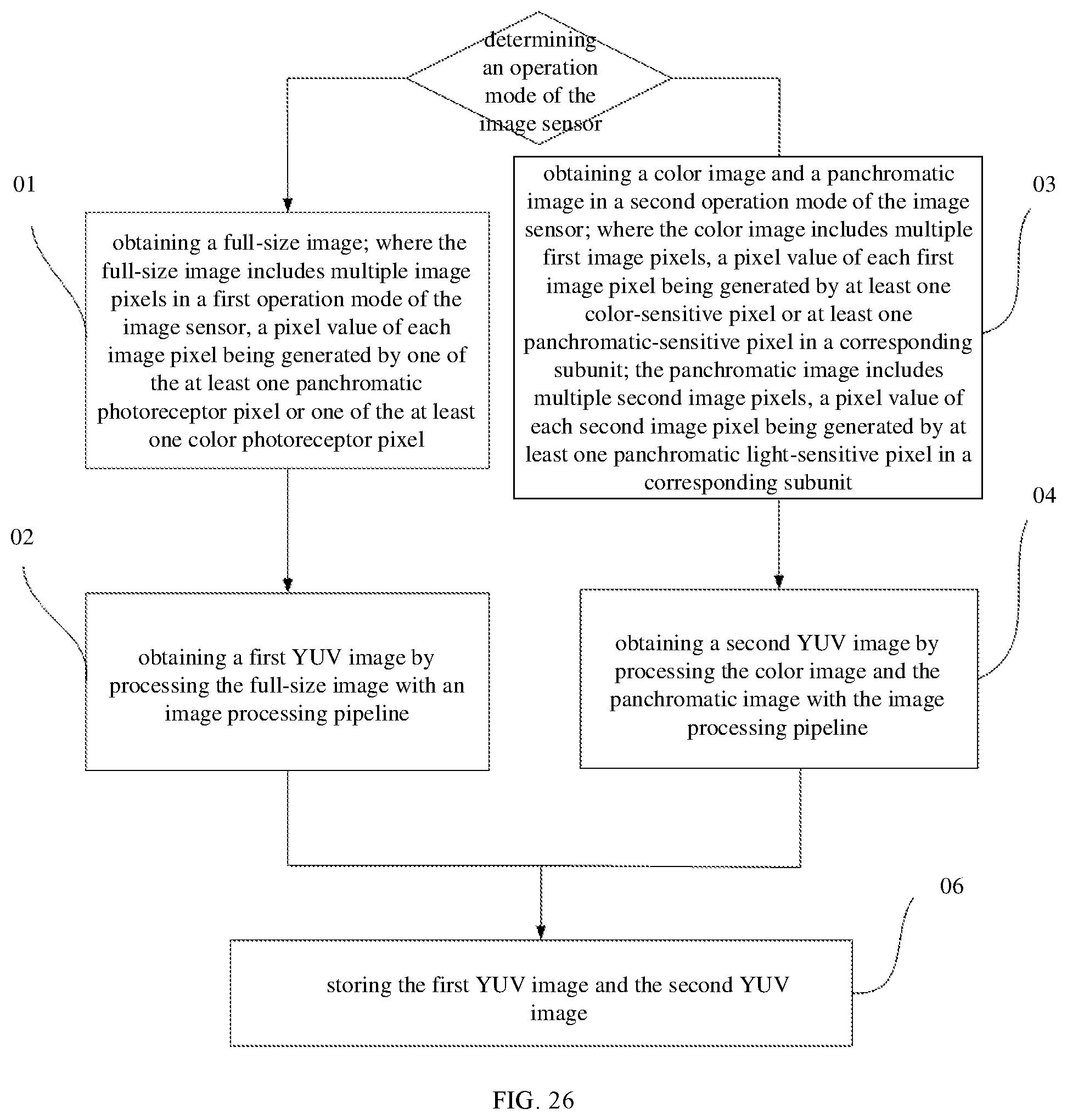 Patent US12309502 Figure 15 – Image processing method, camera assembly and mobile terminal