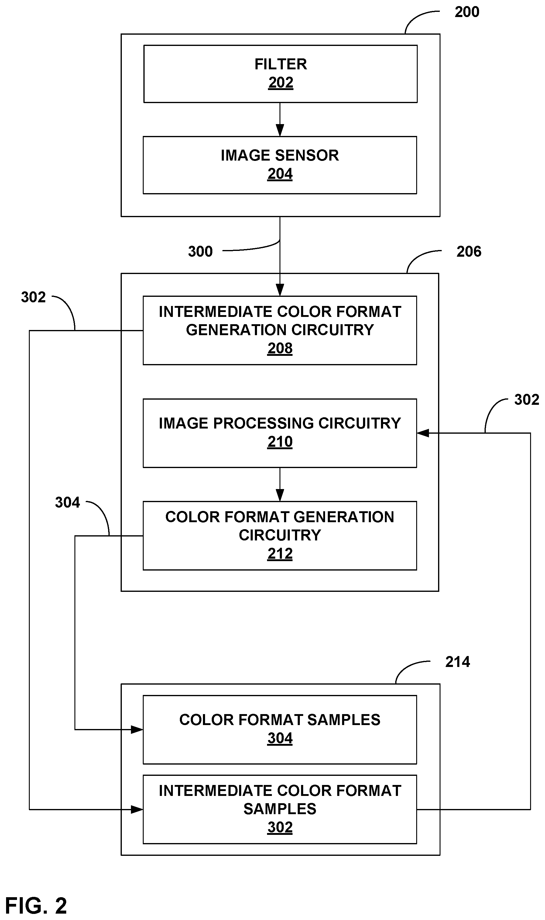 Patent US12309503 Figure 2 – Intermediate color format for image processing