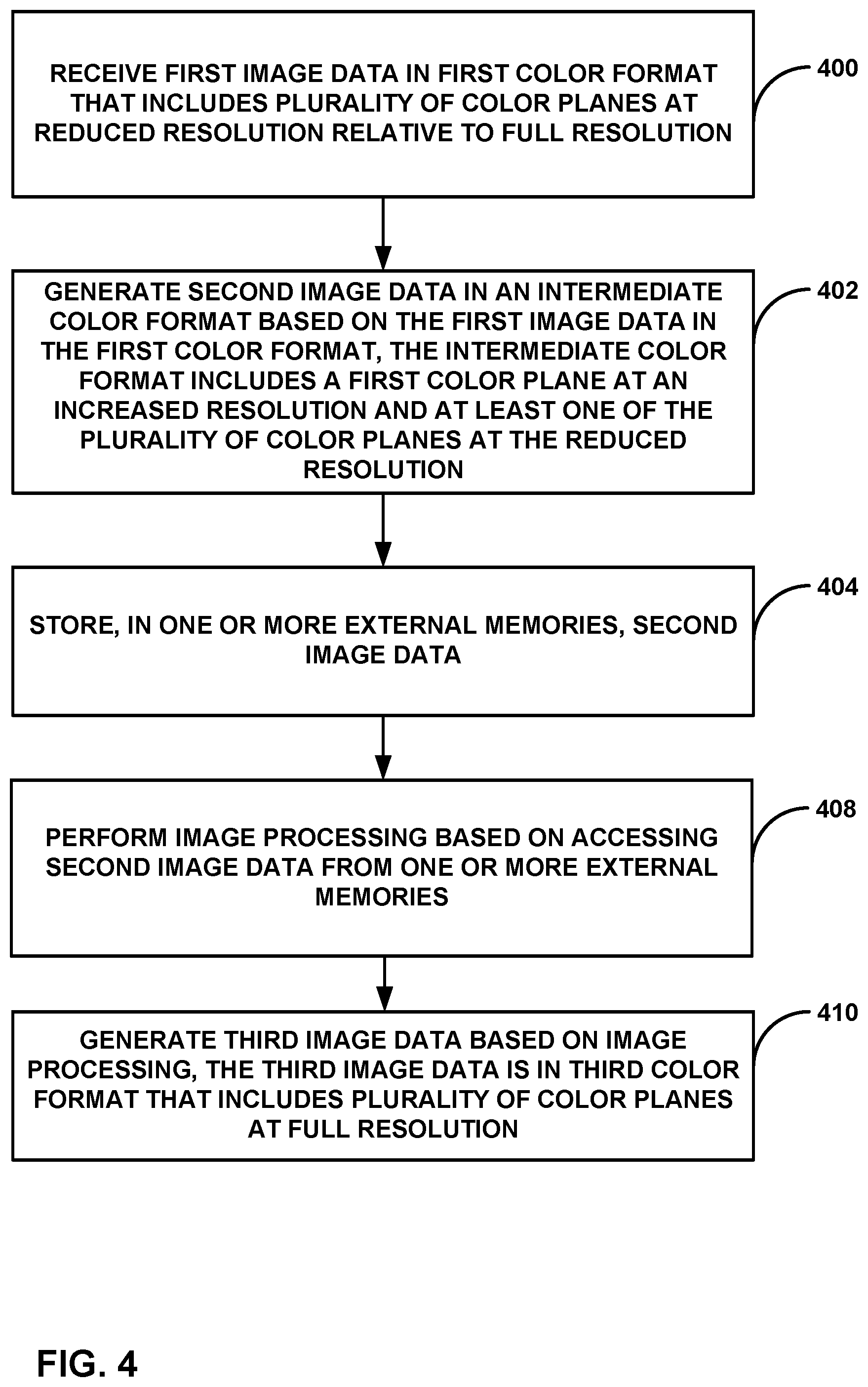 Patent US12309503 Figure 4 – Intermediate color format for image processing