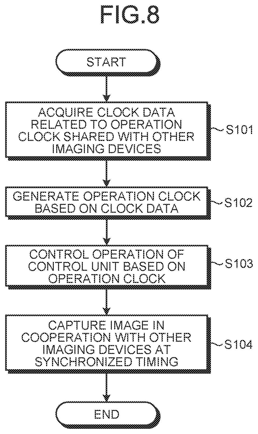 Patent US12309504 Figure 8 – Imaging device and imaging method