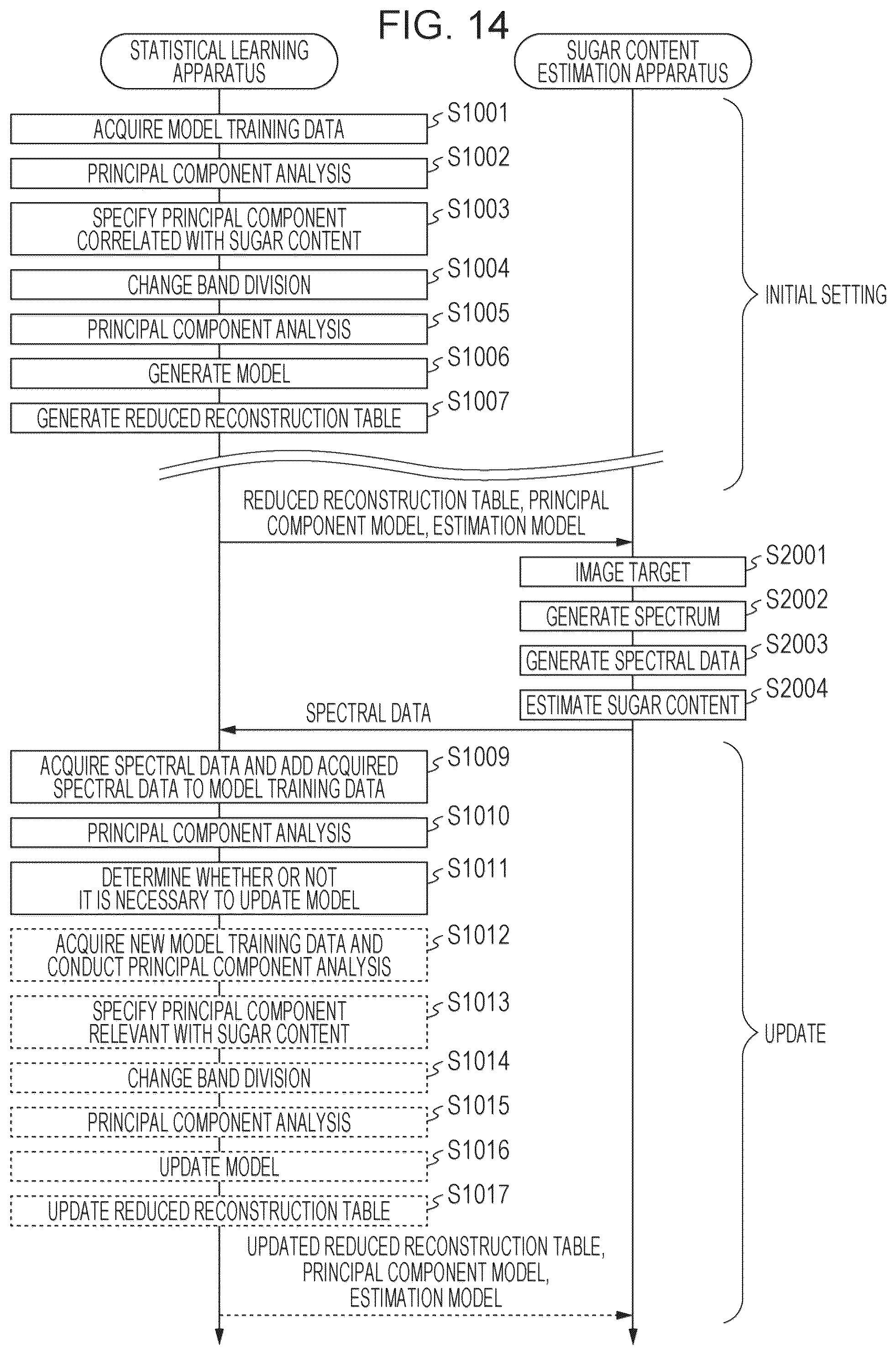 Patent US12309506 Figure 15 – Processing apparatus, method, and non-transitory computer-readable recording medium