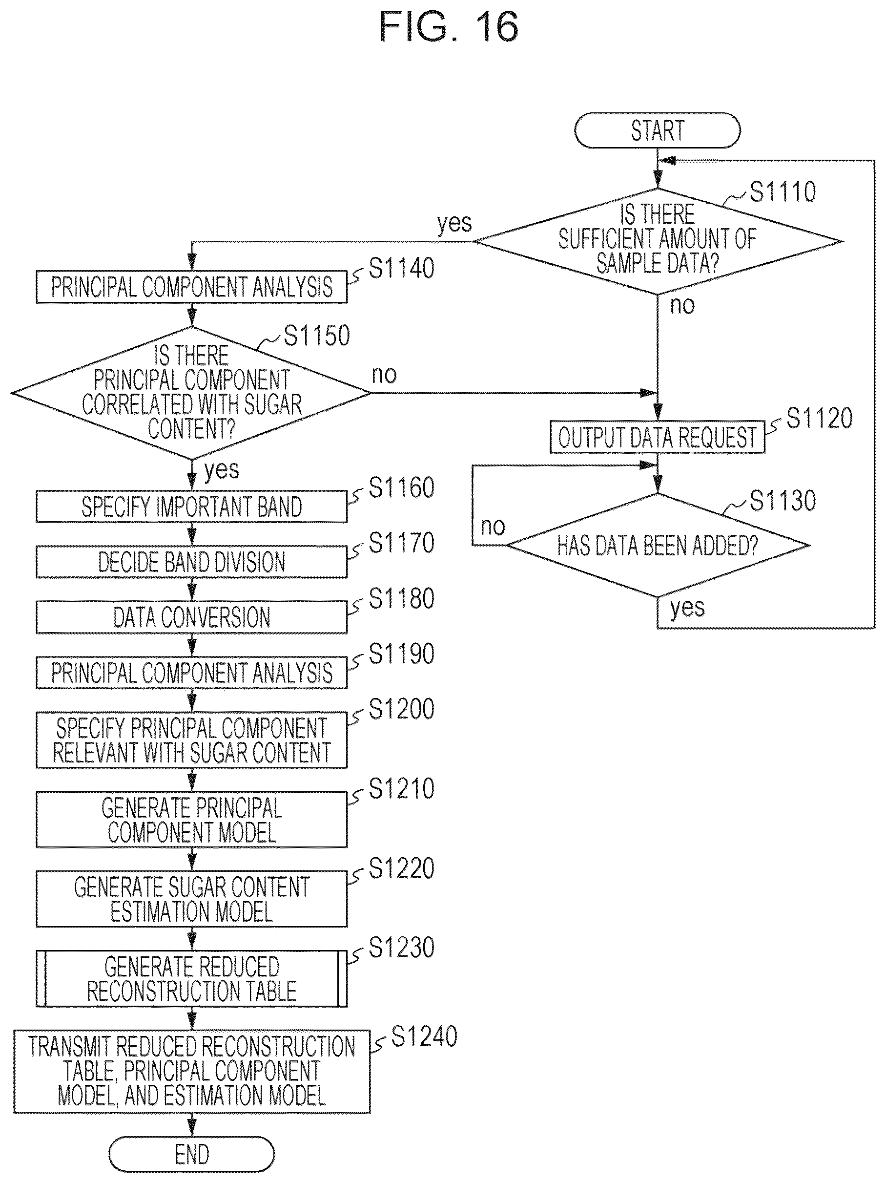 Patent US12309506 Figure 17 – Processing apparatus, method, and non-transitory computer-readable recording medium