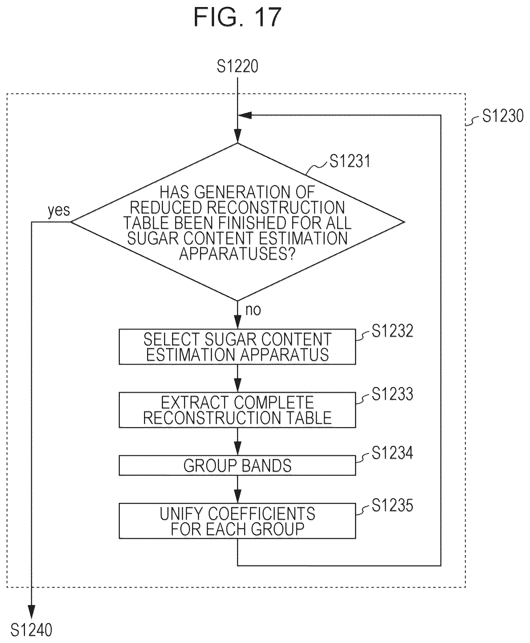 Patent US12309506 Figure 18 – Processing apparatus, method, and non-transitory computer-readable recording medium