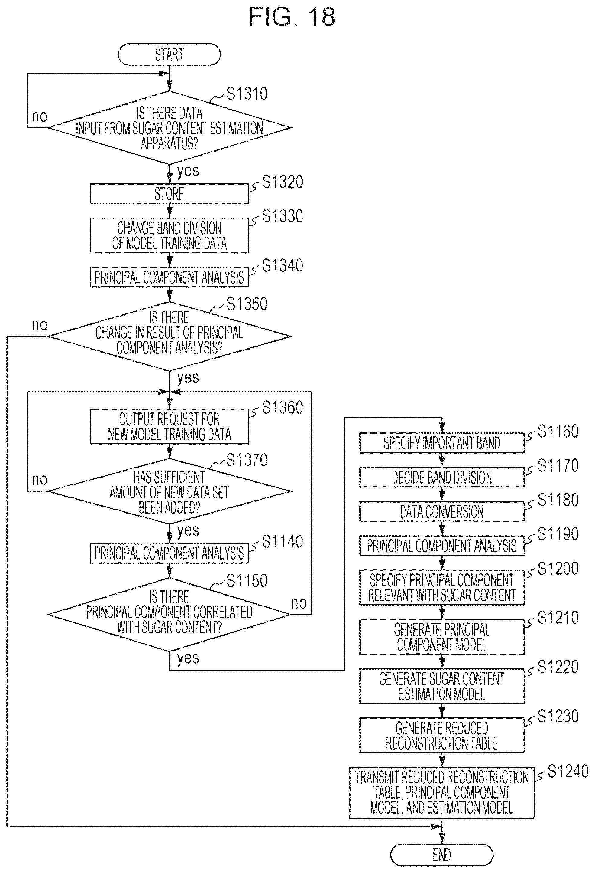 Patent US12309506 Figure 19 – Processing apparatus, method, and non-transitory computer-readable recording medium