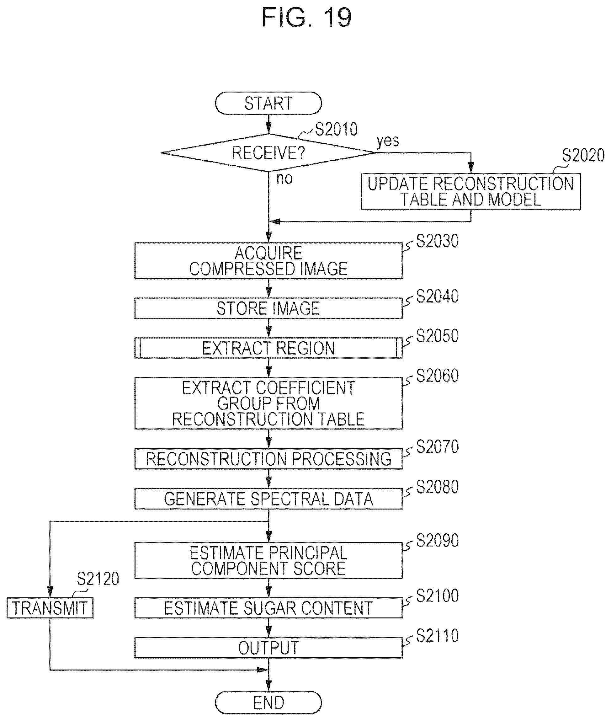 Patent US12309506 Figure 20 – Processing apparatus, method, and non-transitory computer-readable recording medium