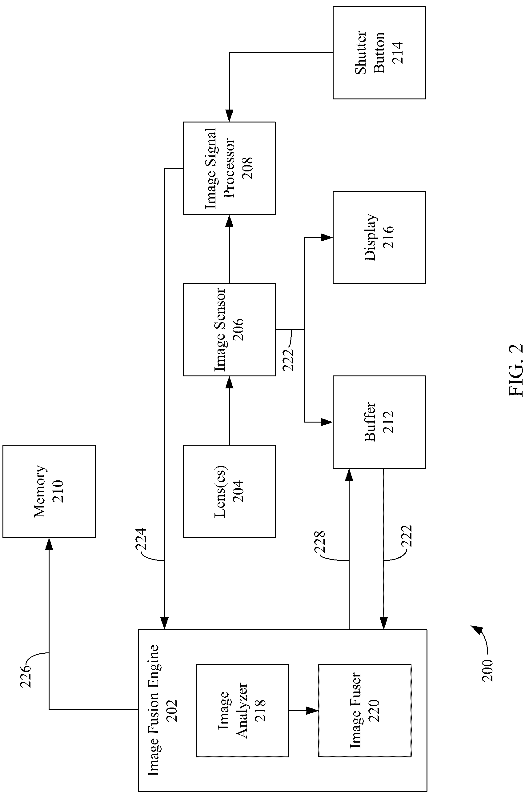 Patent US12309508 Figure 2 – Image frame selection for multi-frame fusion