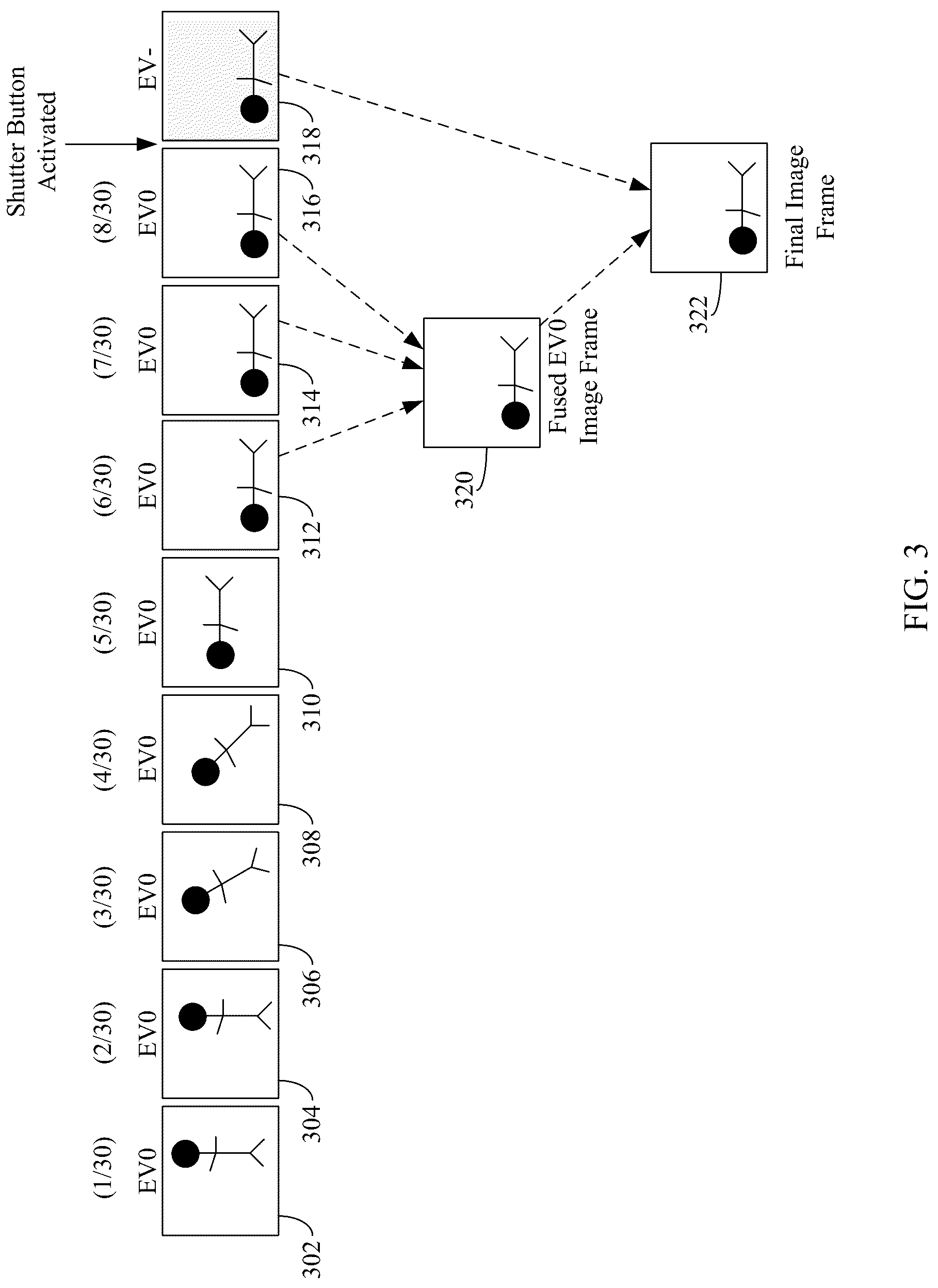 Patent US12309508 Figure 3 – Image frame selection for multi-frame fusion