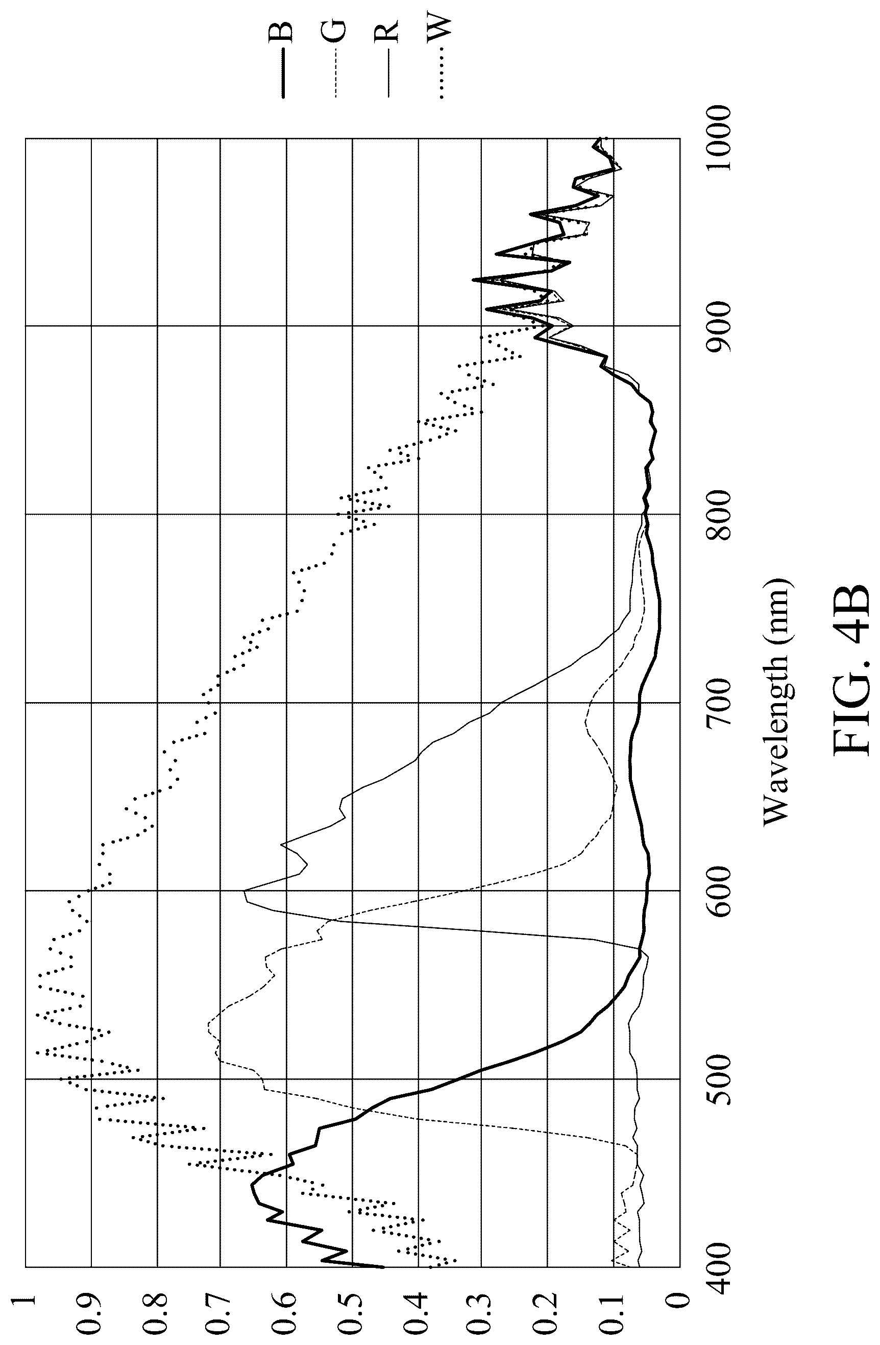 Patent US12309510 Figure 6 – Light-adjusting device and solid-state image sensor using the same