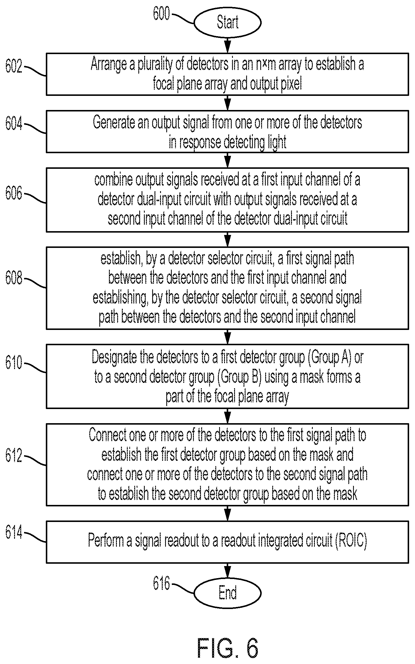 Patent US12309511 Figure 7 – Coded aperture focal plane array using all detectors