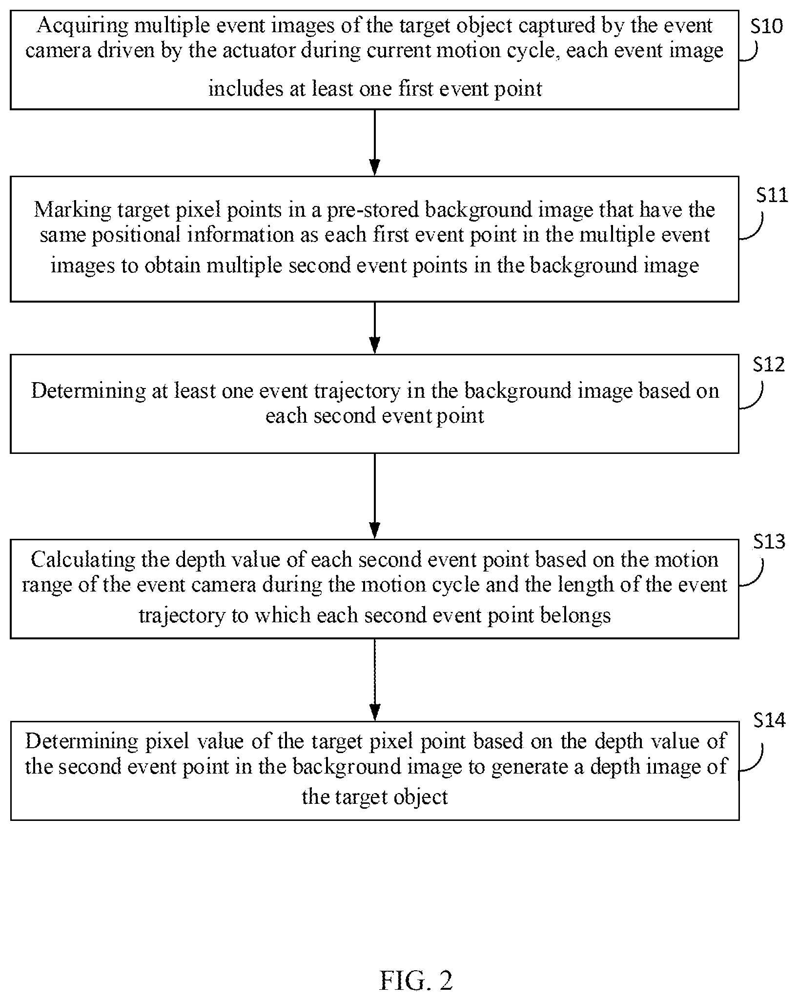 Patent US12309512 Figure 2 – Method, device, electronic device, and storage medium for generating depth image