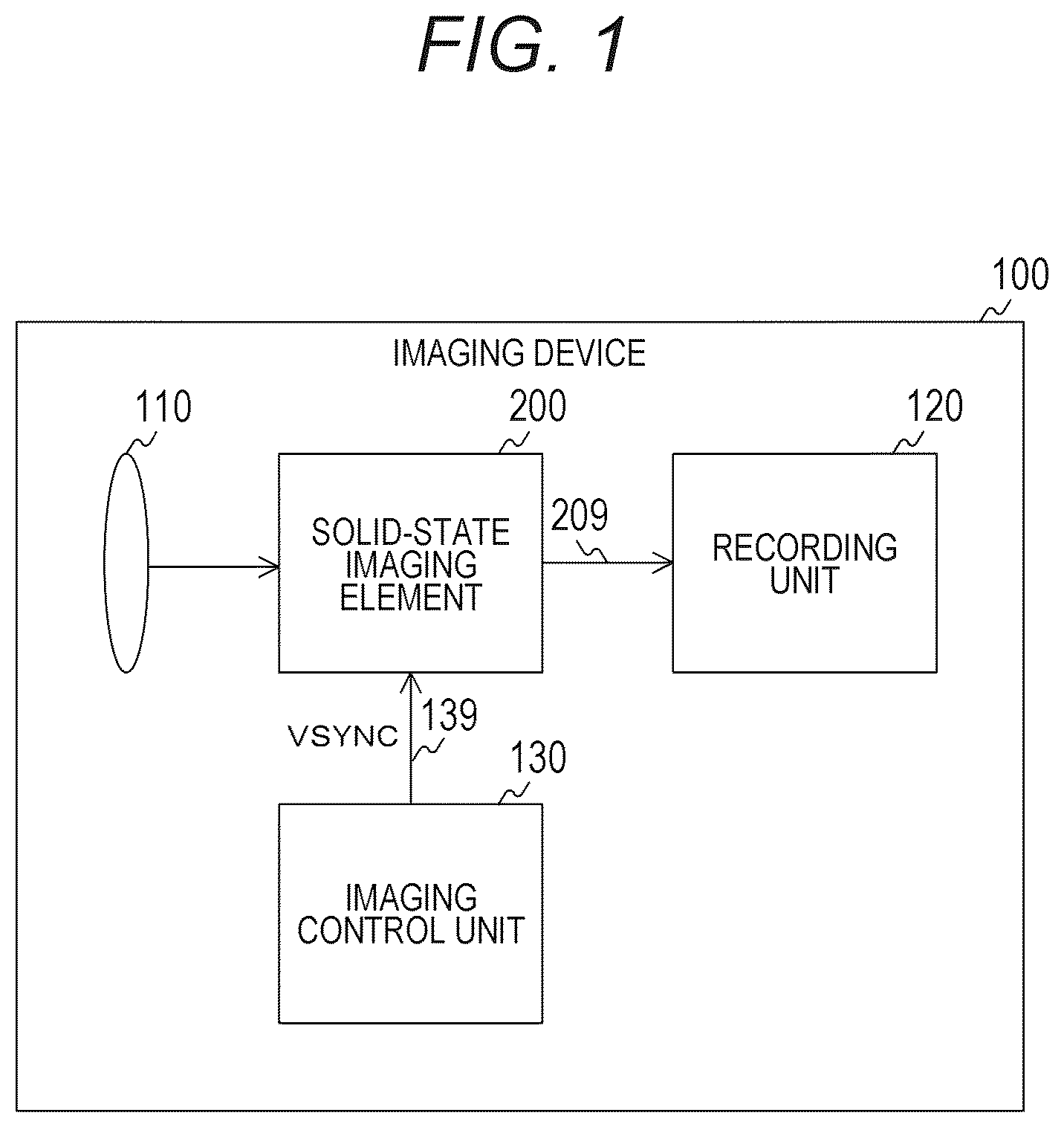 Patent US12309513 Figure 1 – Solid-state imaging element and imaging device