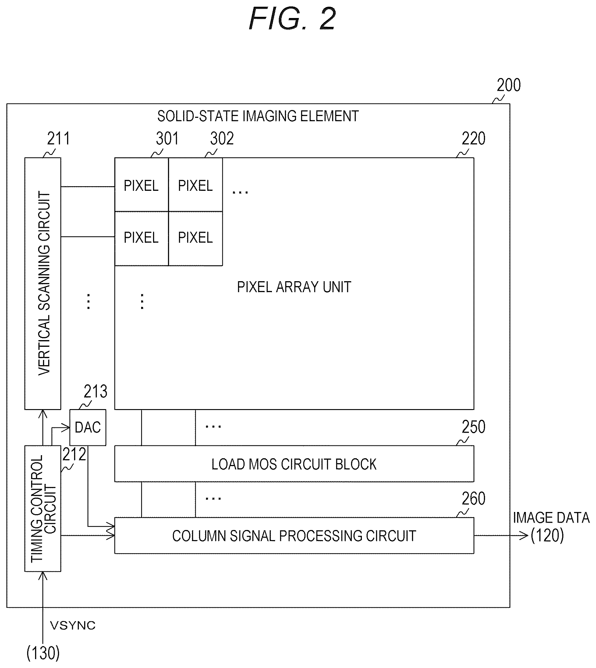 Patent US12309513 Figure 2 – Solid-state imaging element and imaging device
