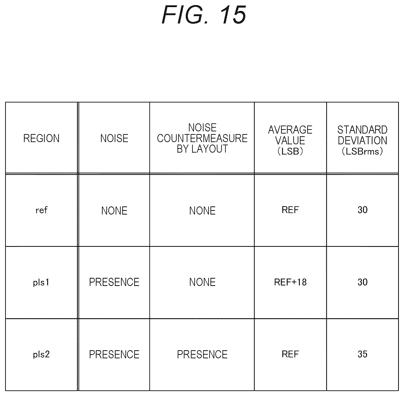 Patent US12309513 Figure 14 – Solid-state imaging element and imaging device