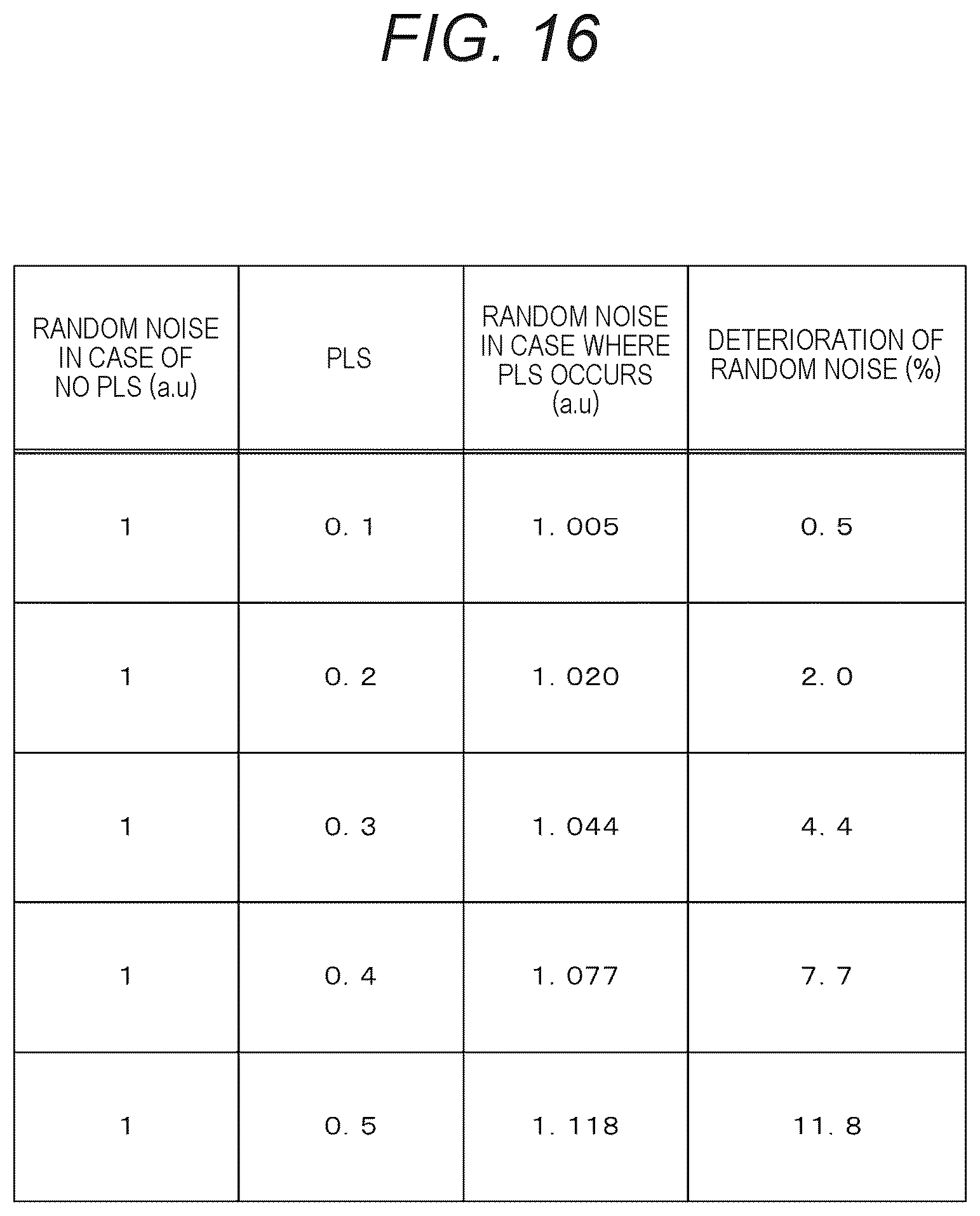 Patent US12309513 Figure 15 – Solid-state imaging element and imaging device