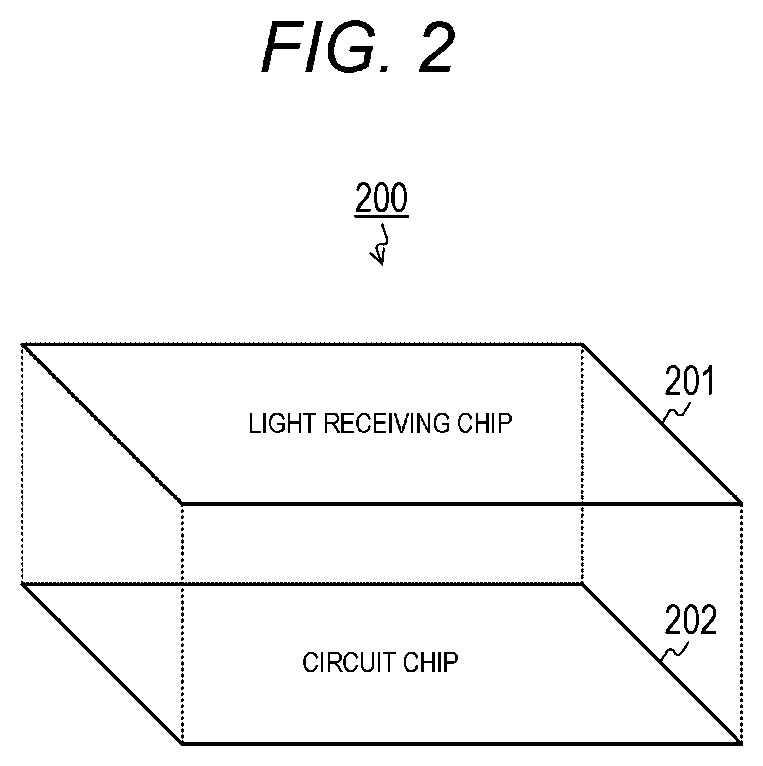 Patent US12309518 Figure 2 – Solid-state imaging element
