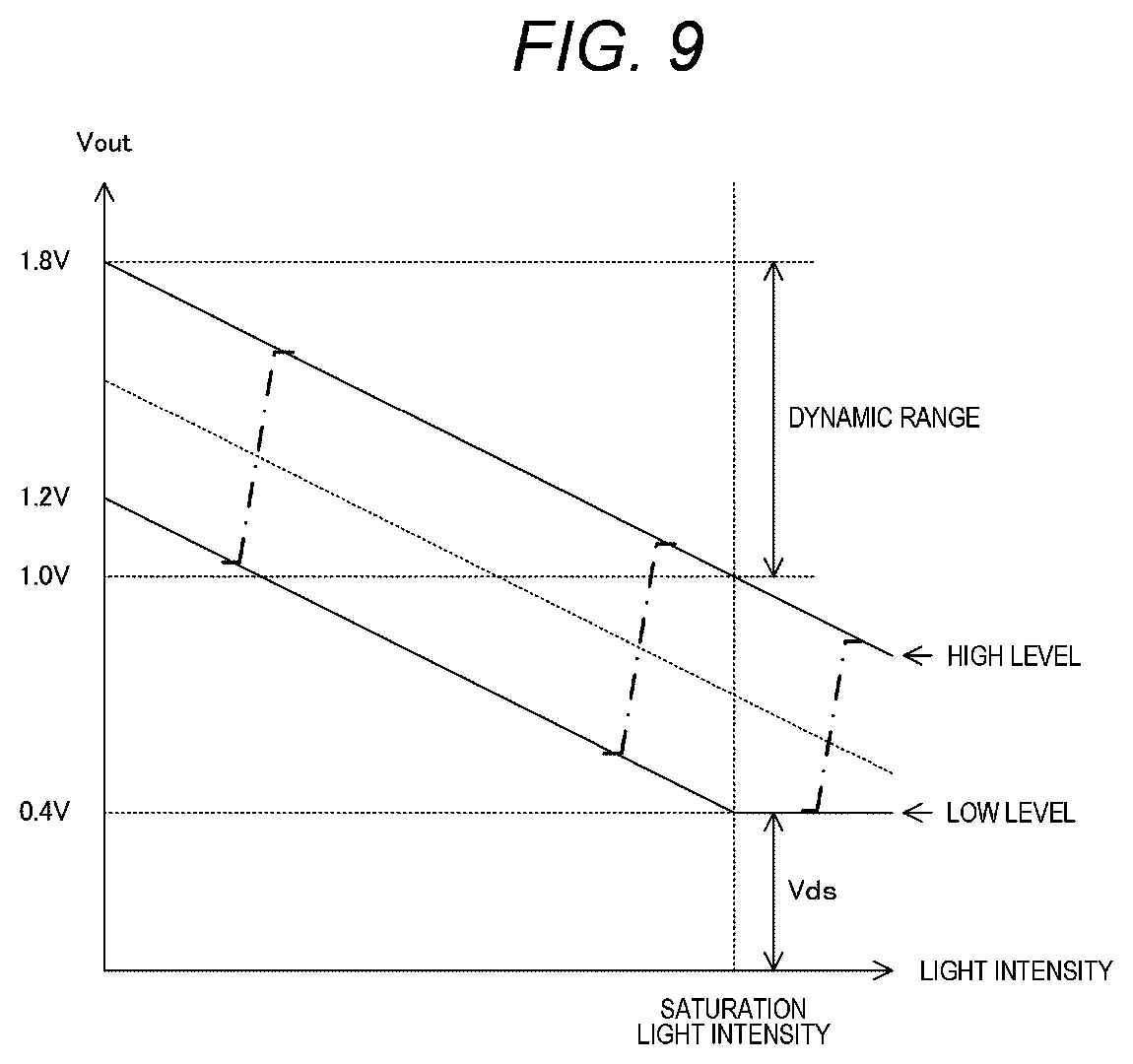 Patent US12309518 Figure 9 – Solid-state imaging element