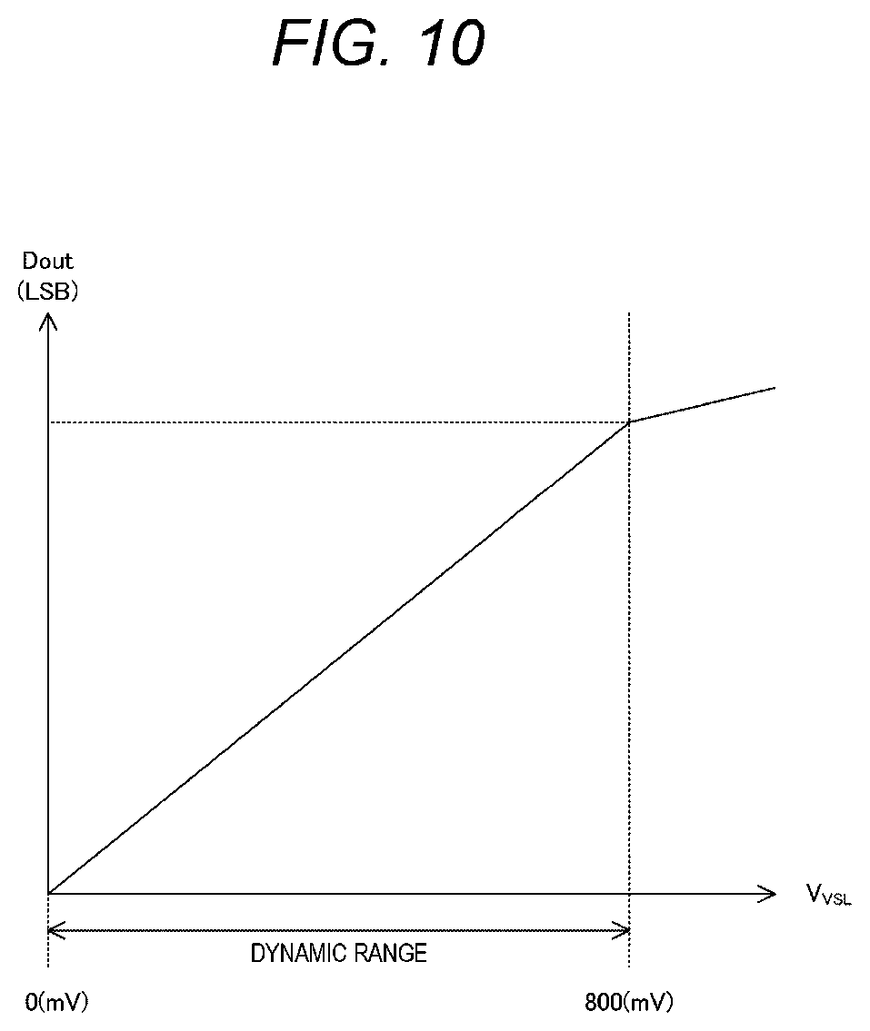 Patent US12309518 Figure 10 – Solid-state imaging element