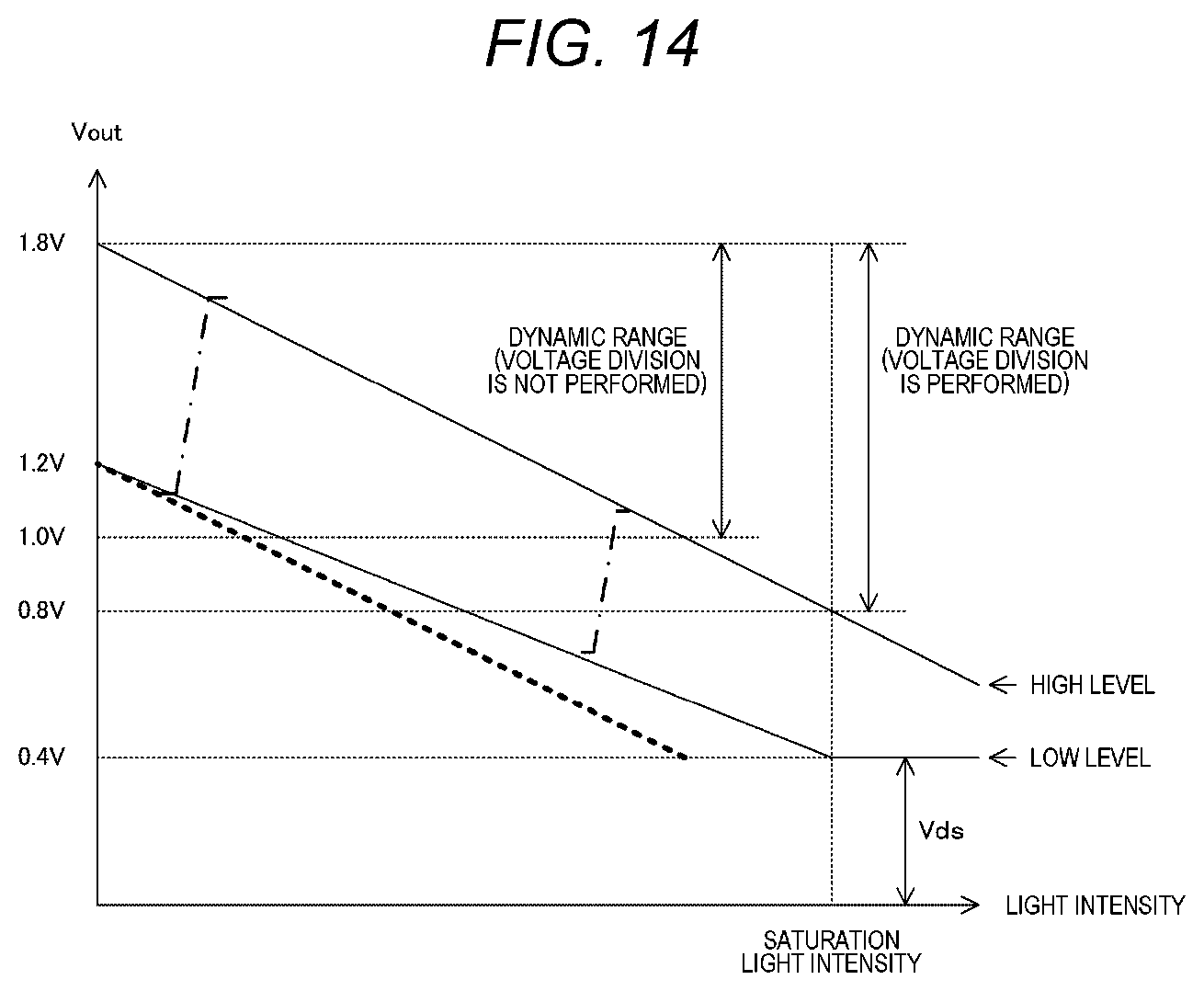 Patent US12309518 Figure 14 – Solid-state imaging element