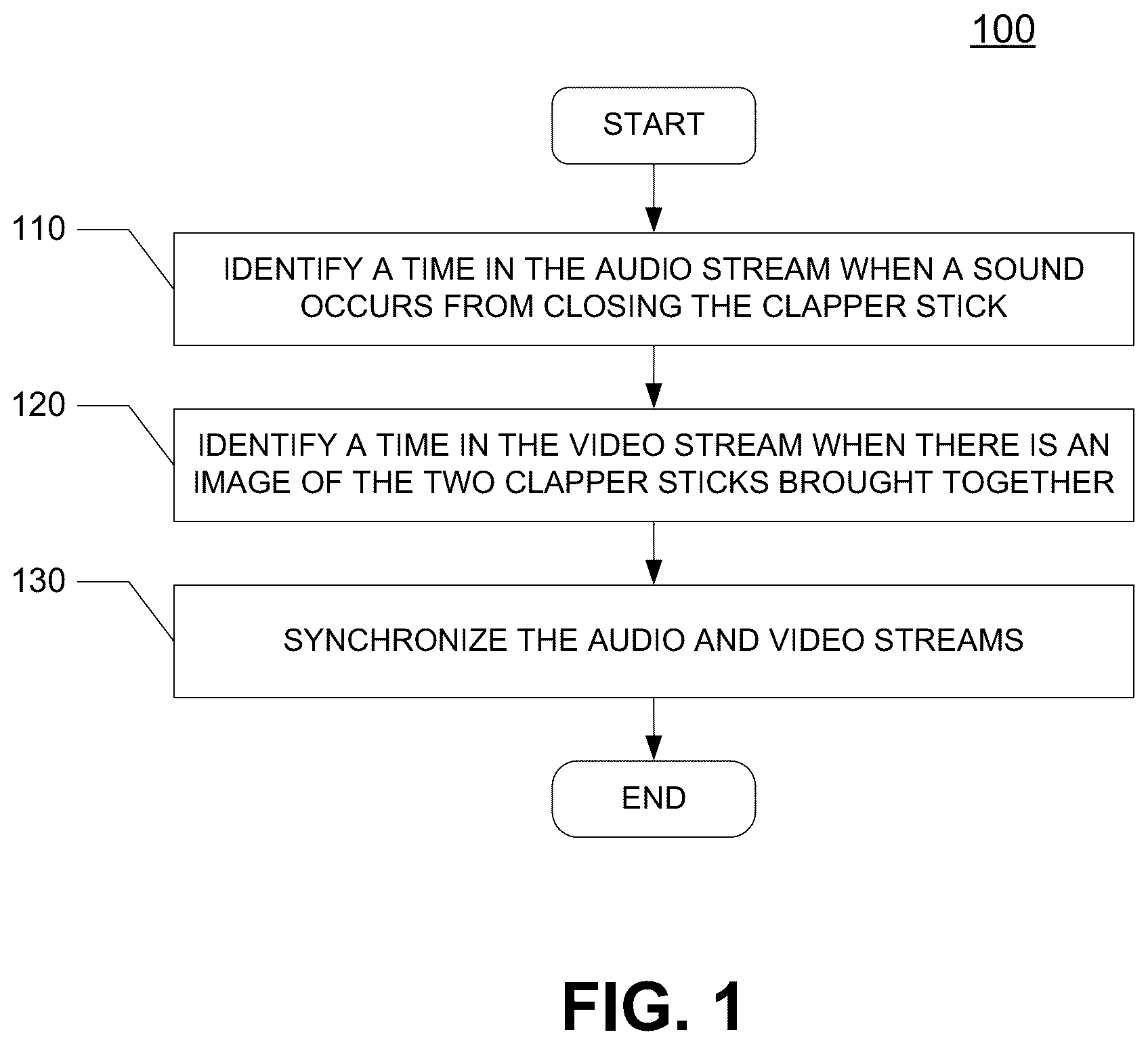 Patent US12309520 — Enabling automatic generation of dailies — Figure 1