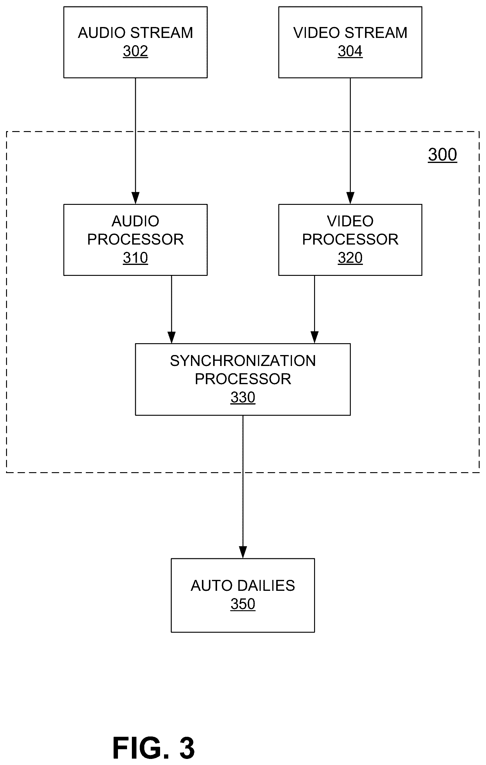 Patent US12309520 Figure 3 – Enabling automatic generation of dailies