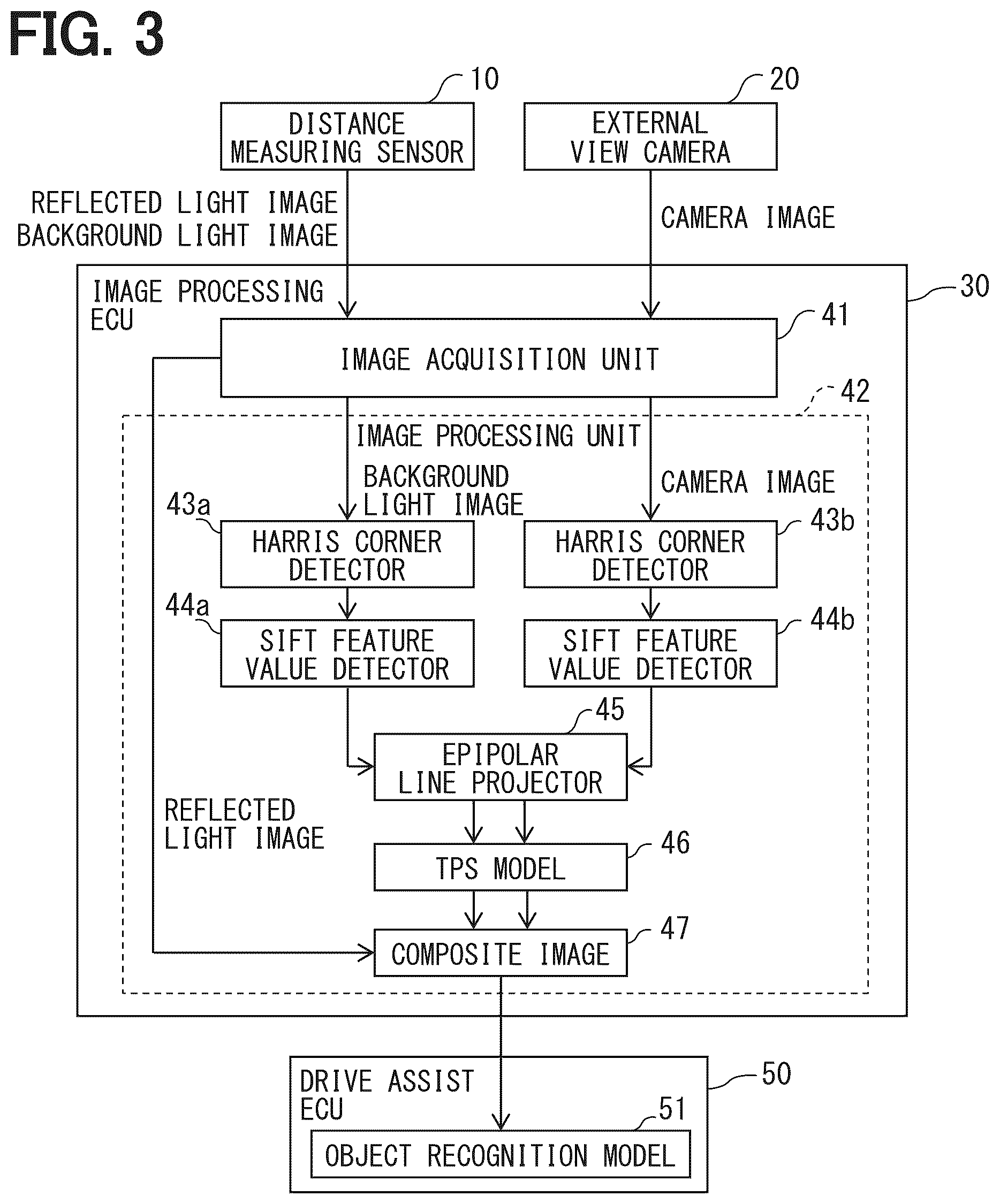 Patent US12309521 Figure 2 – Image registration apparatus, image generation system, image registration method, and image registration program product