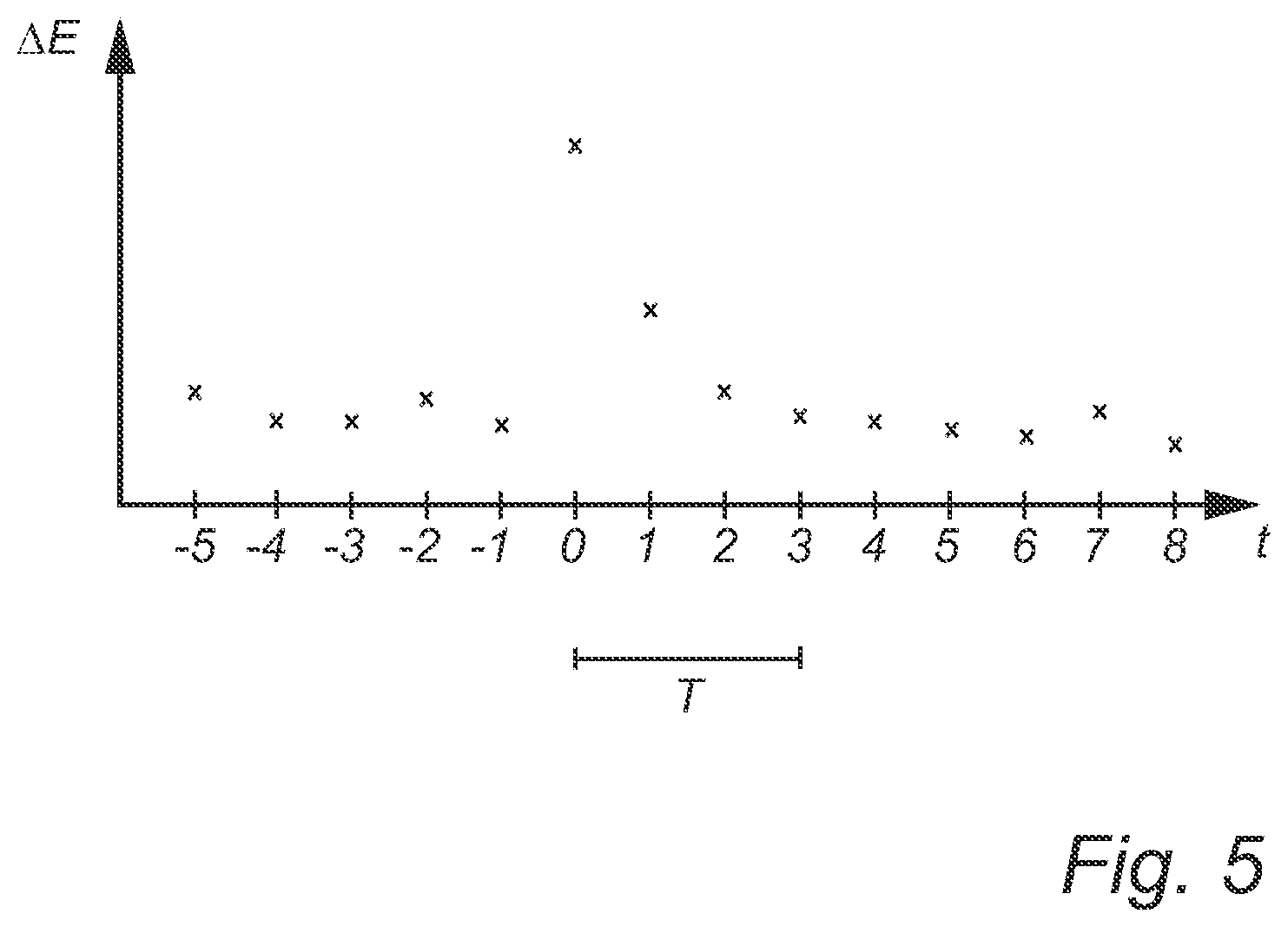 Patent US12309522 Figure 5 – Video monitoring with robust privacy masking
